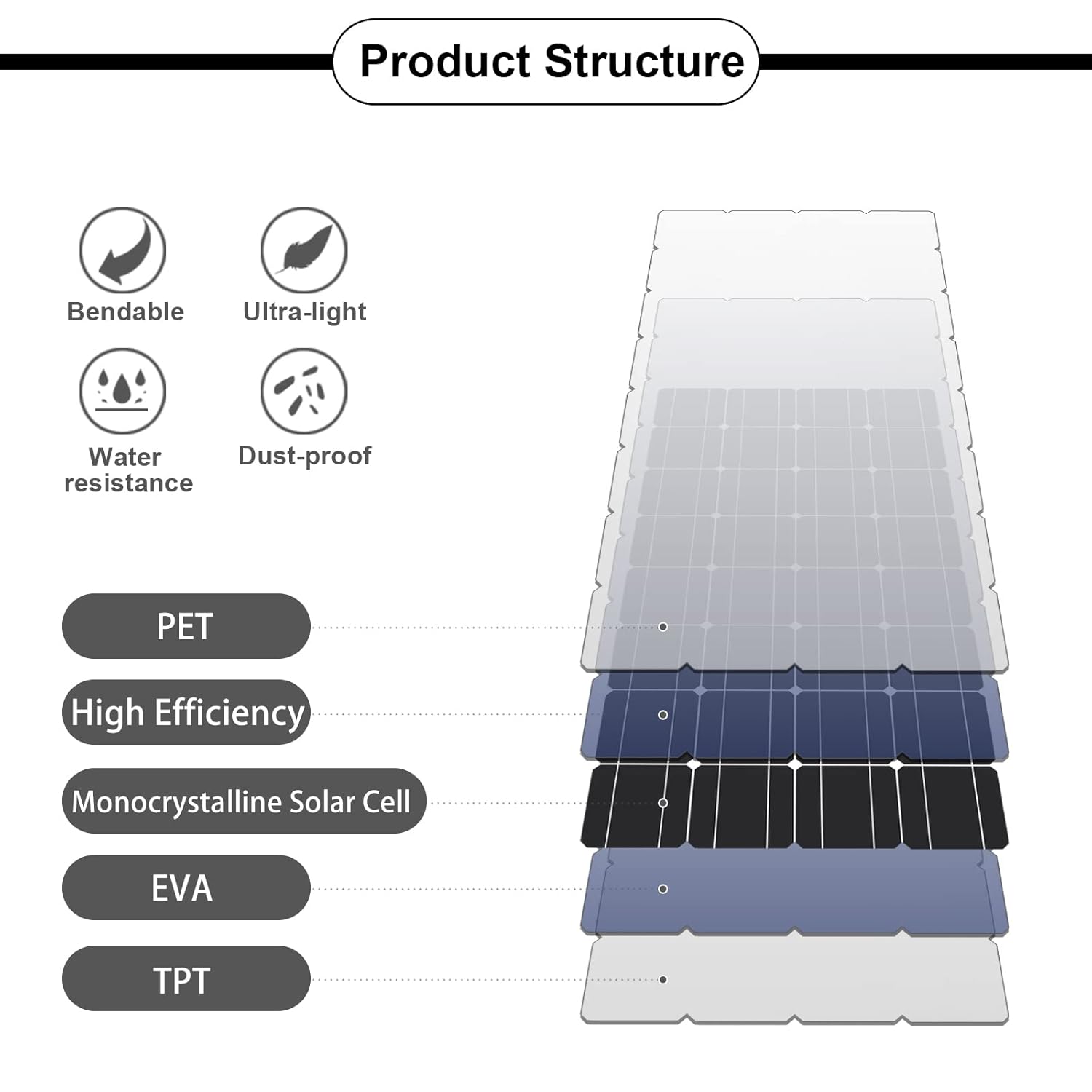 1000W Flexible Solar Panel Kit 10x100W RV Boat 12V