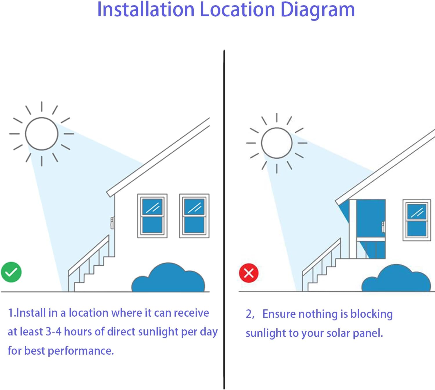 Solar Charger for Video Doorbell 2nd Gen Micro USB