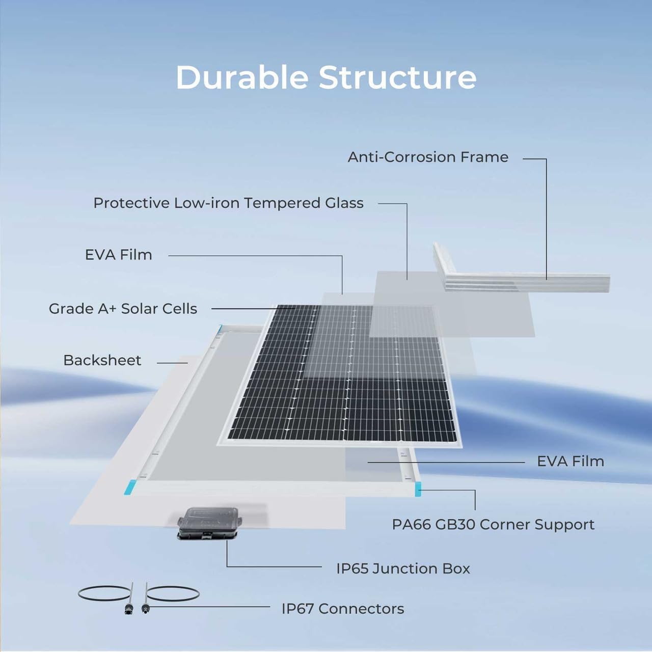 400W Monocrystalline Solar Panel Kit 2x200W 12V RV Off Grid