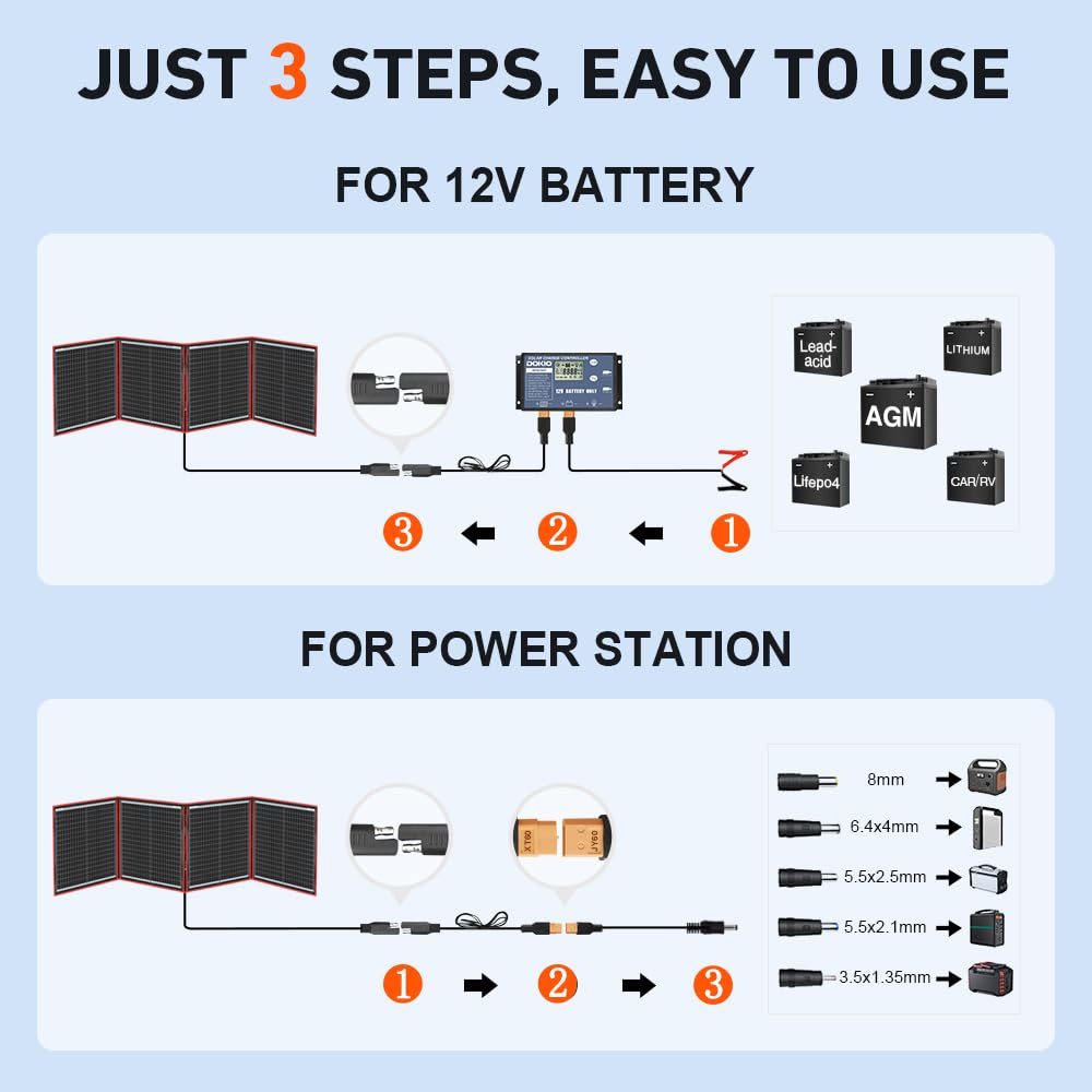 160W Foldable Solar Panel Kit 18V with Controller Cables