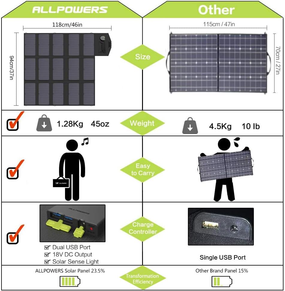 100W Foldable Solar Charger Panel USB DC for Camping RV