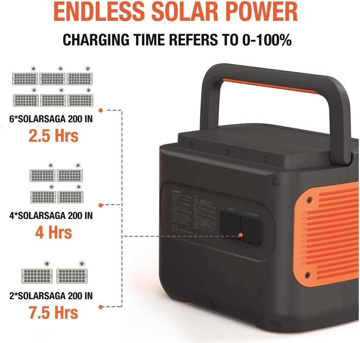 200W Foldable Solar Panel High Efficiency Portable Camping RV