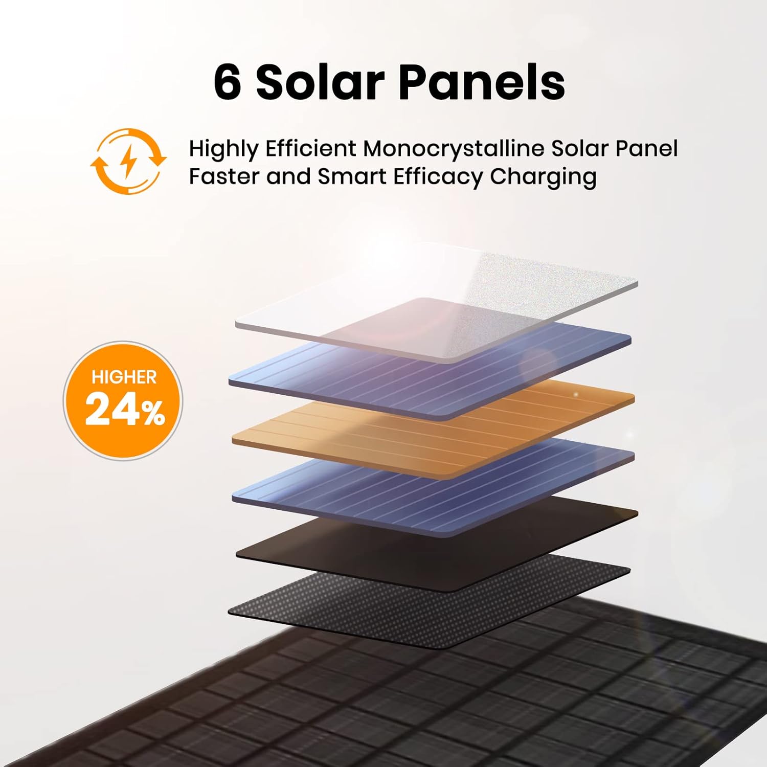 40W Foldable Solar Charger USB C QC3 Portable Panel Camping