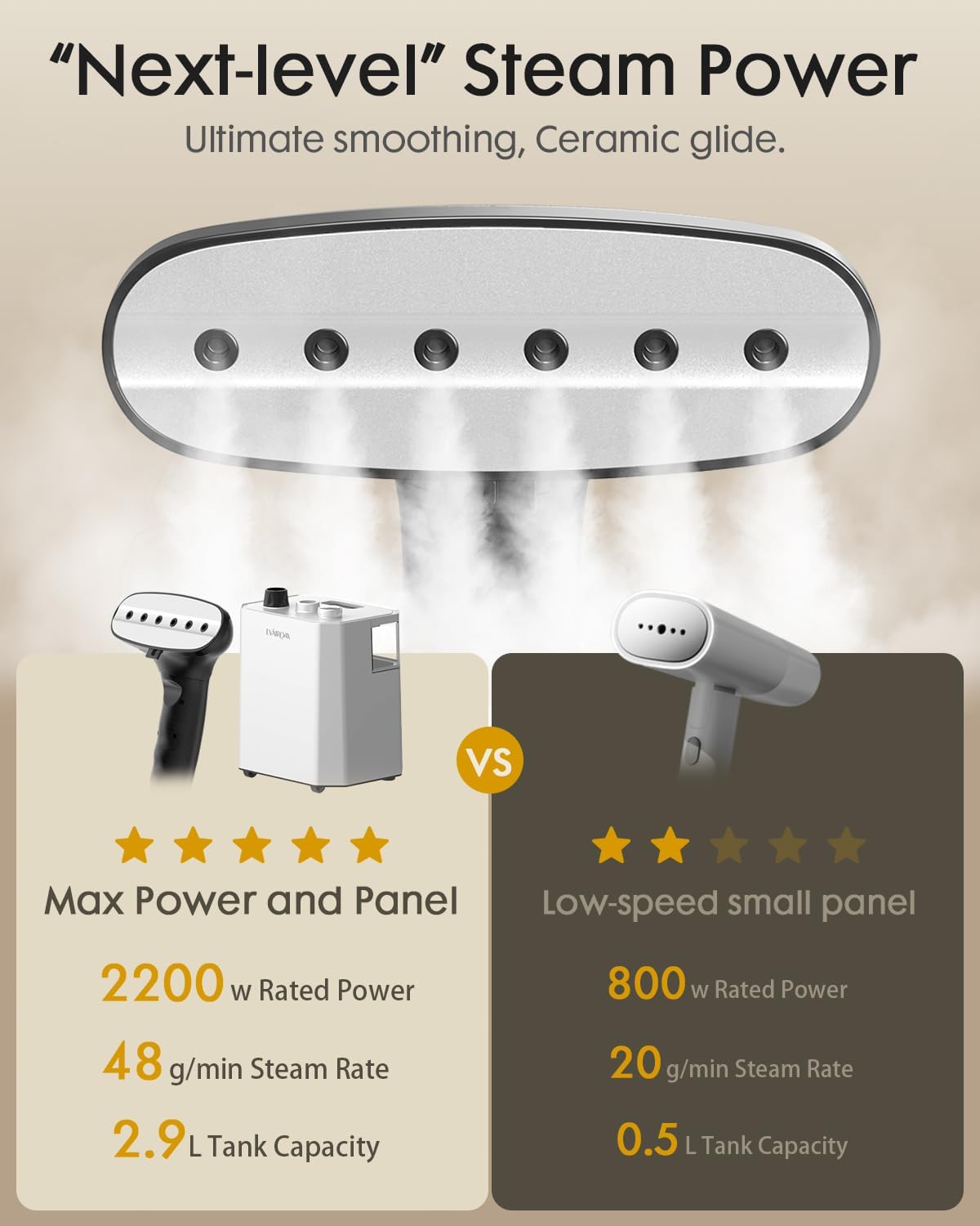 2200W Upright Garment Steamer 2.9L Tank 90Min Steam Pro