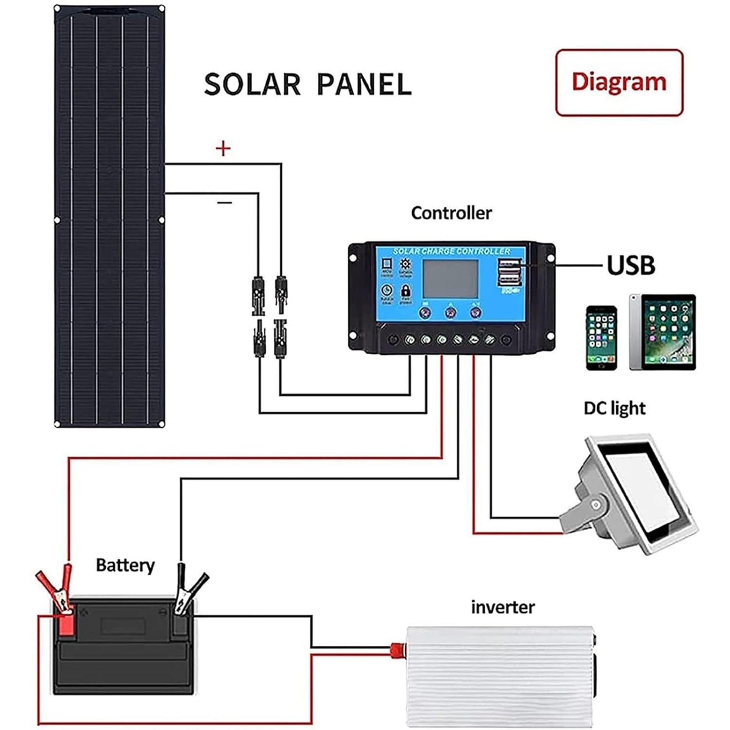 200W Flexible Solar Panel Kit 12V 24V Charge Controller Cable