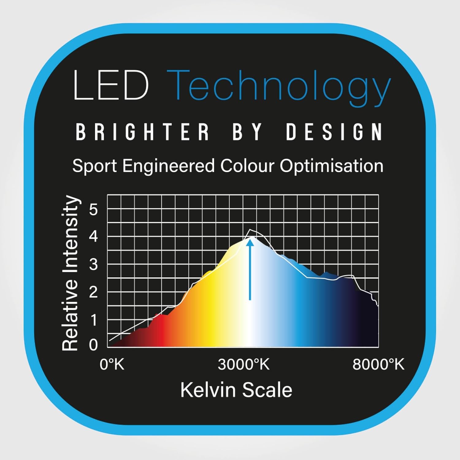 Dart Board LED Light 120 Degree Magnetic Shadow Free Lighting