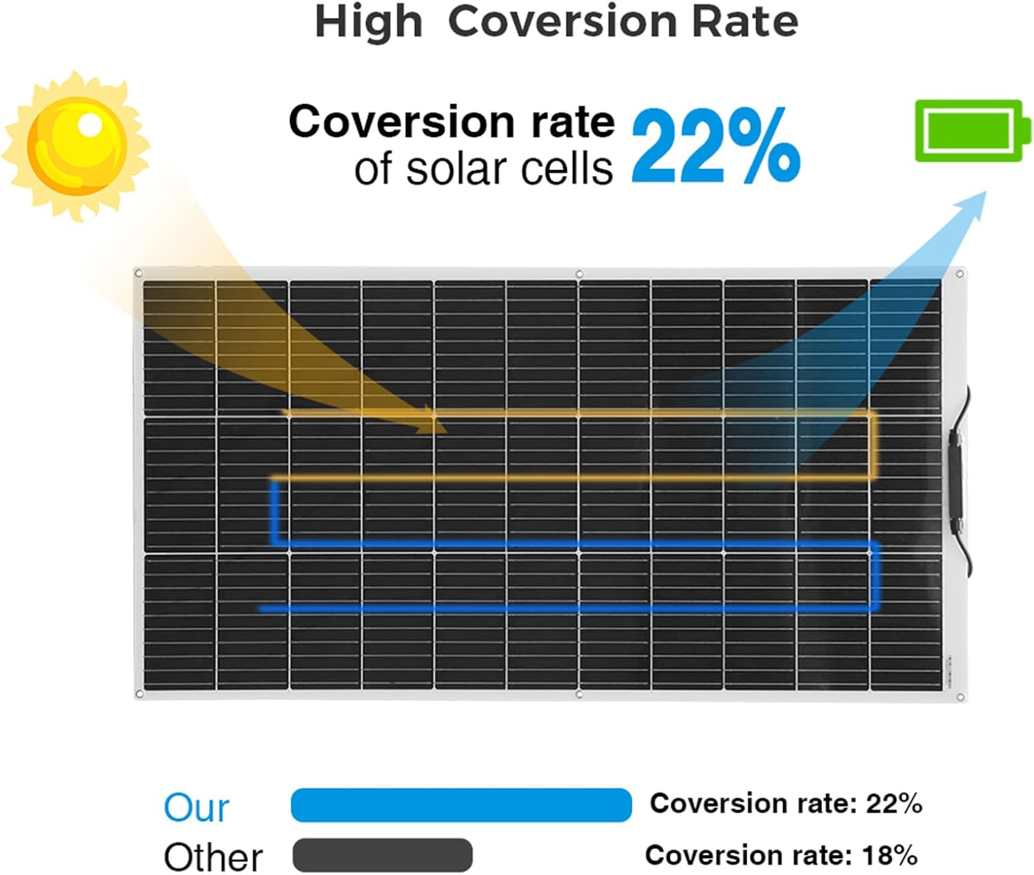100W Flexible Solar Panel Kit 12V with Controller RV Boat Roof