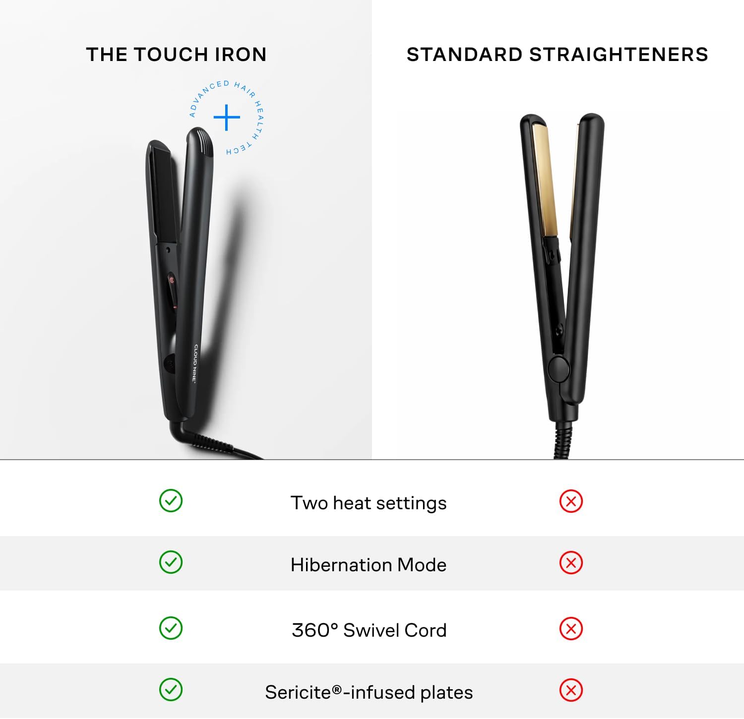 Hair Straightener Ceramic Floating Plates Variable Heat Styling Iron