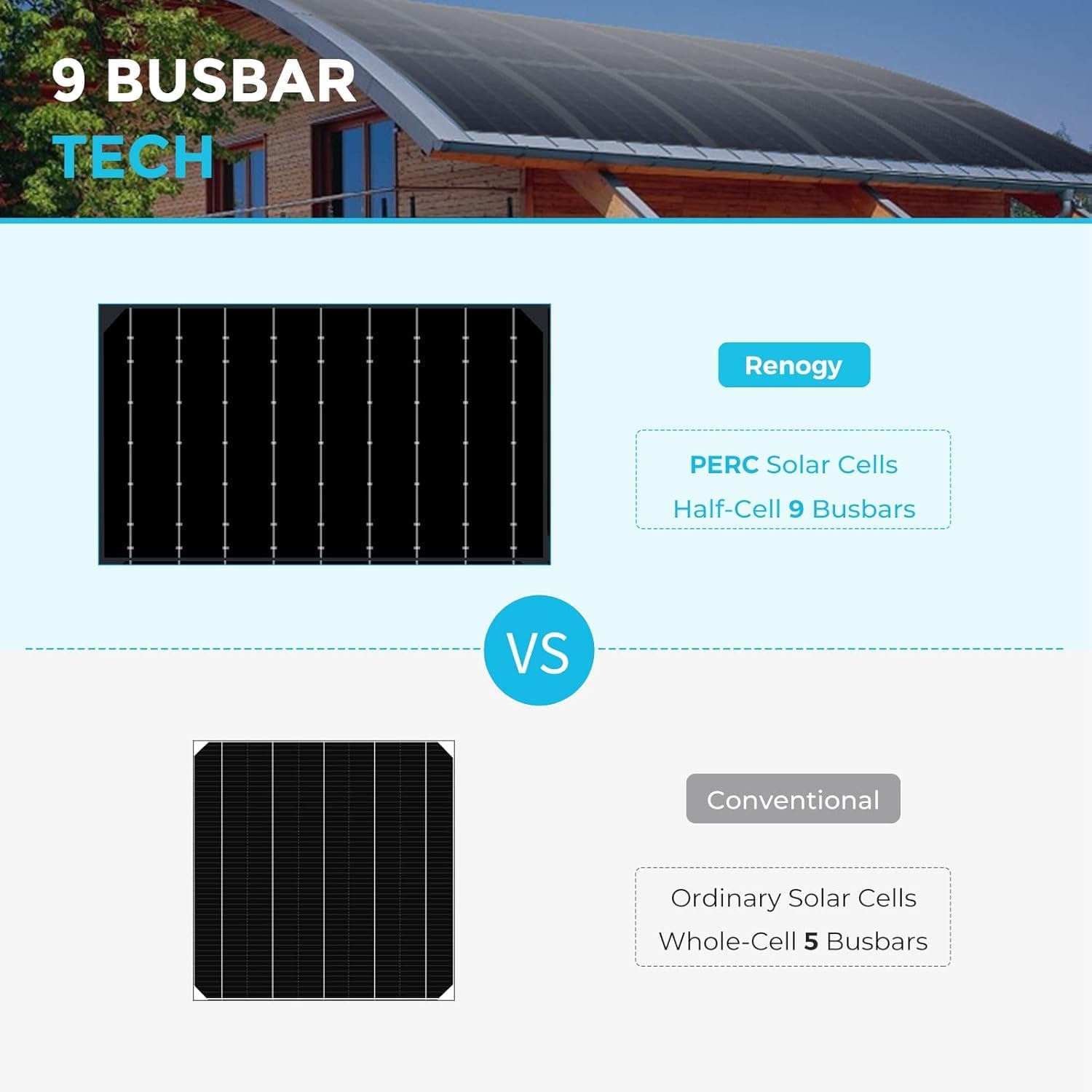 100W Flexible Solar Panel 12V Bendable Mono RV Boat Off Grid