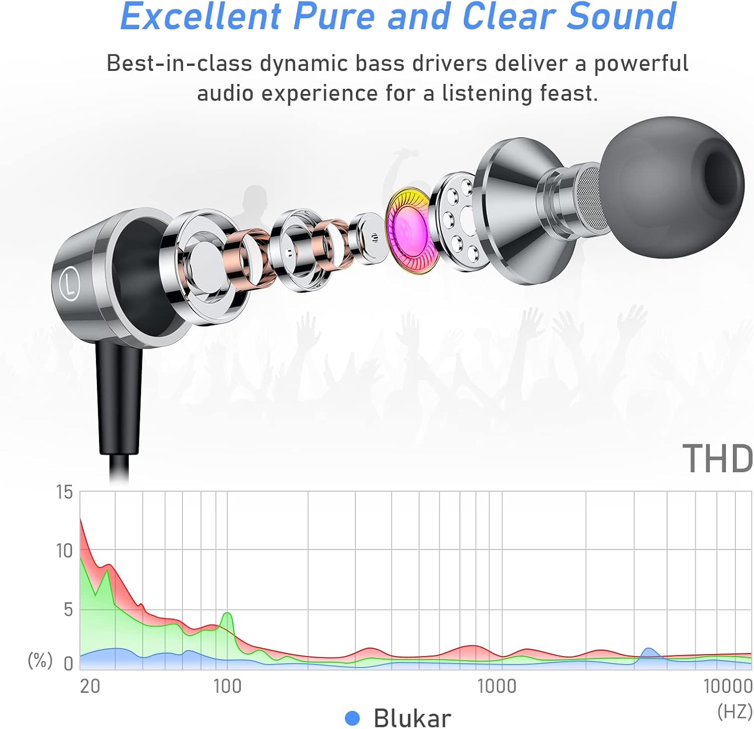 Wired In Ear Earphones With Mic 3.5mm Stereo Sound
