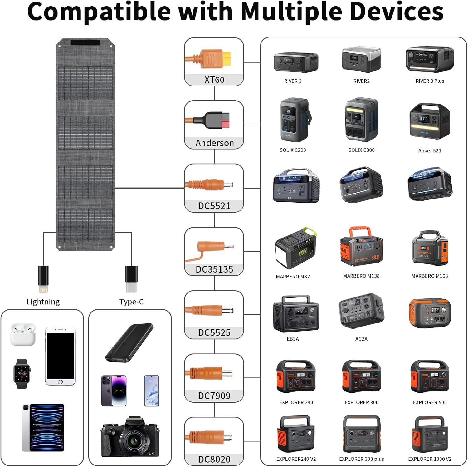 40W Foldable Solar Panel USB C USB A DC Portable Charger