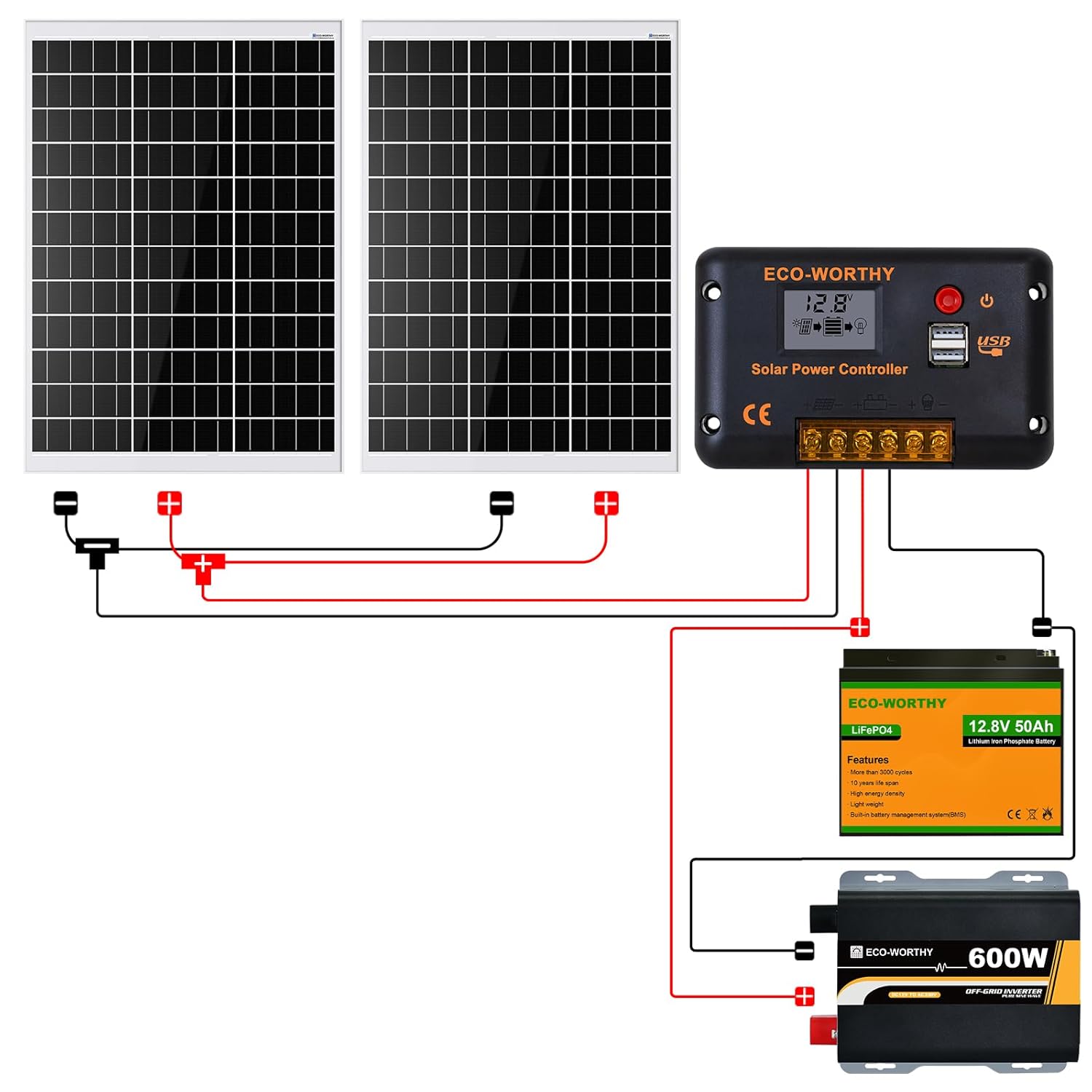 240W Off Grid Solar Kit 12V Battery Inverter RV Boat Shed