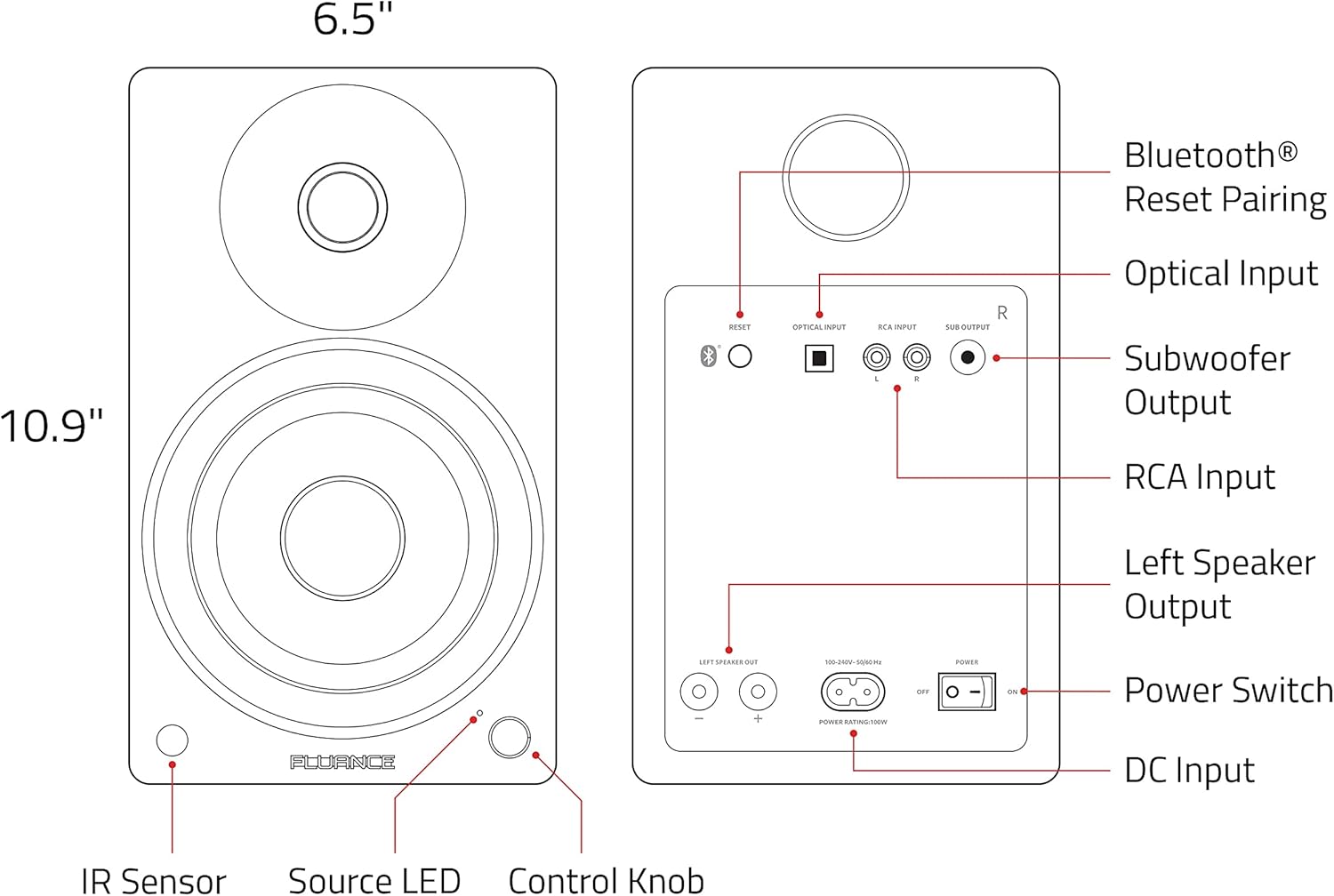 Active Bookshelf Speakers 90W Bluetooth 5 5 Inch HiFi RCA