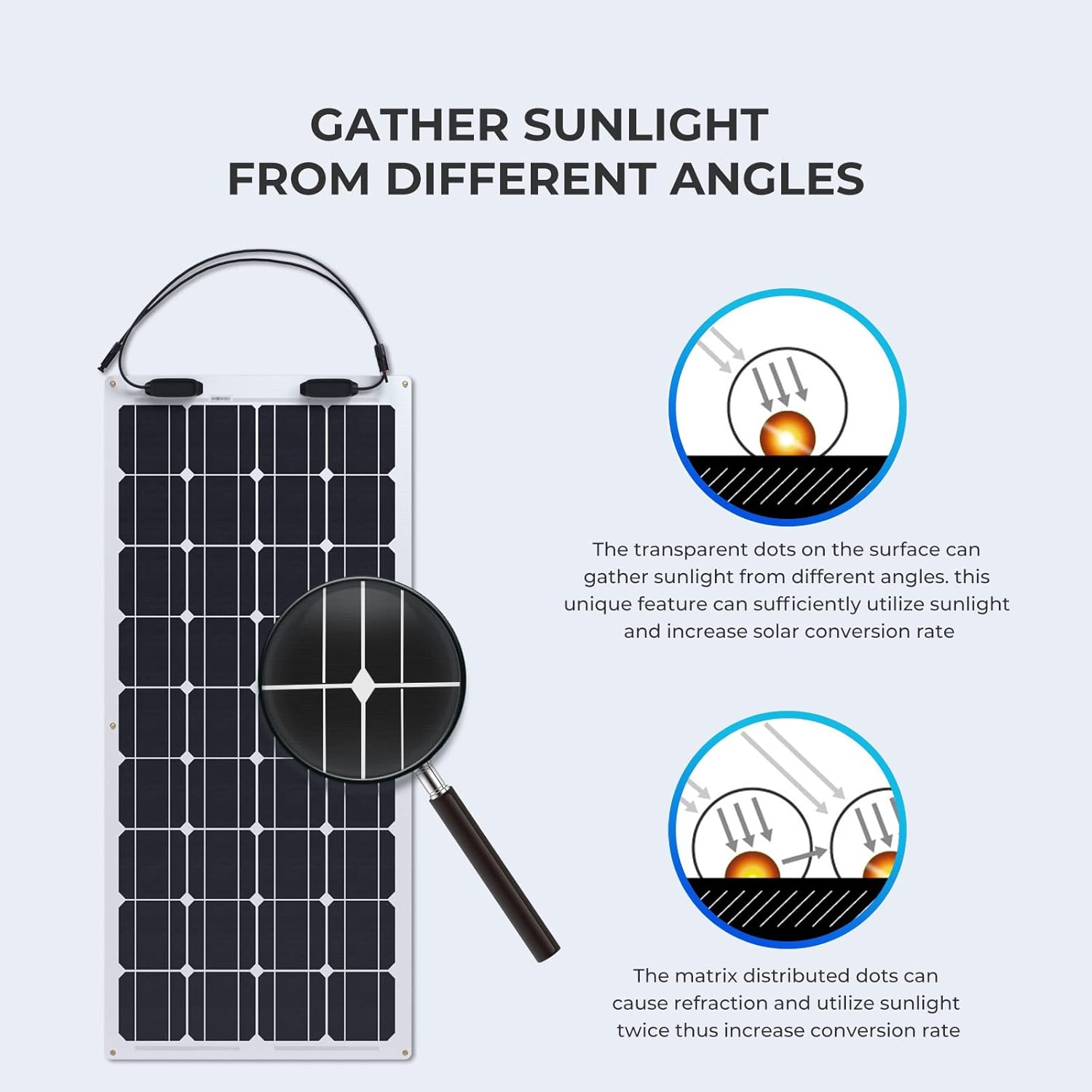 200W Ultra Flexible Solar Panel Kit 12V ETFE RV Boat