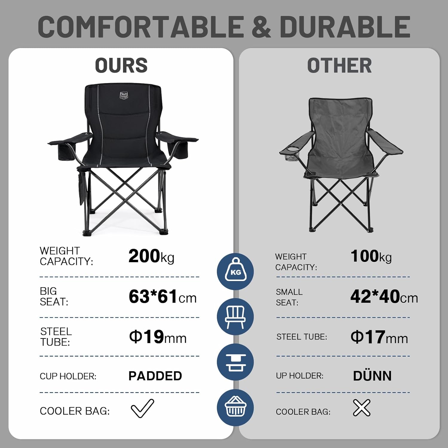 Set of 2 Heavy Duty Camping Chairs 200kg Padded Black