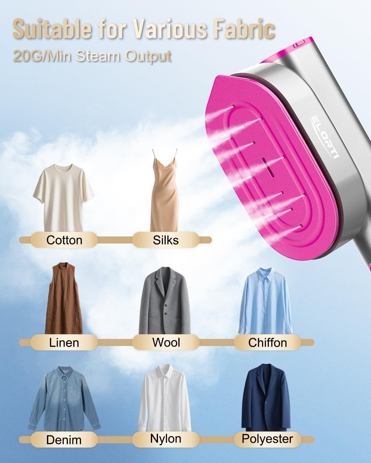 Handheld Garment Steamer 1300W 10s Fast Heat 2in1 Steam Iron