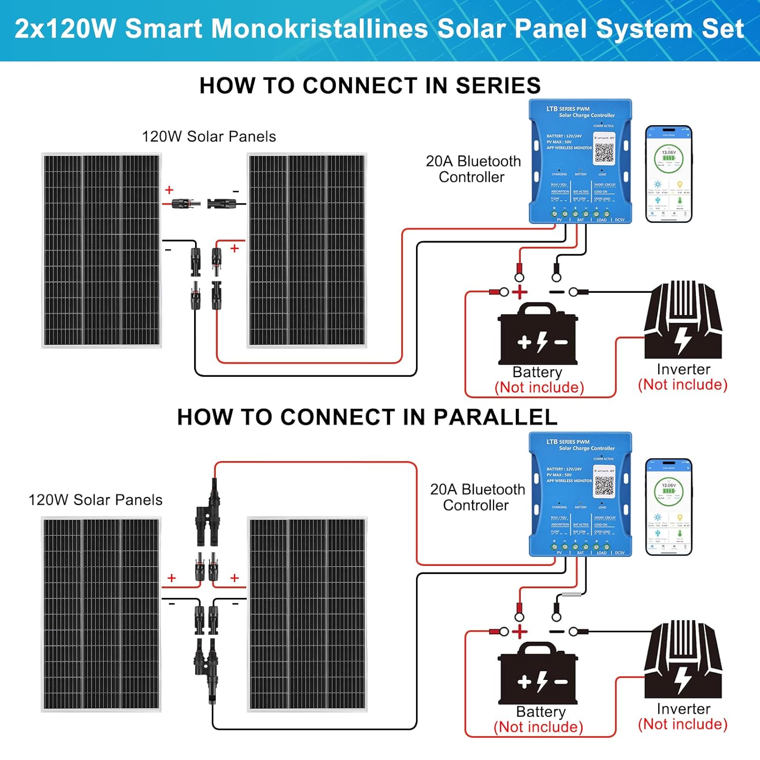 240W Solar Panel Kit 12V 24V Bluetooth Controller RV Boat Off Grid