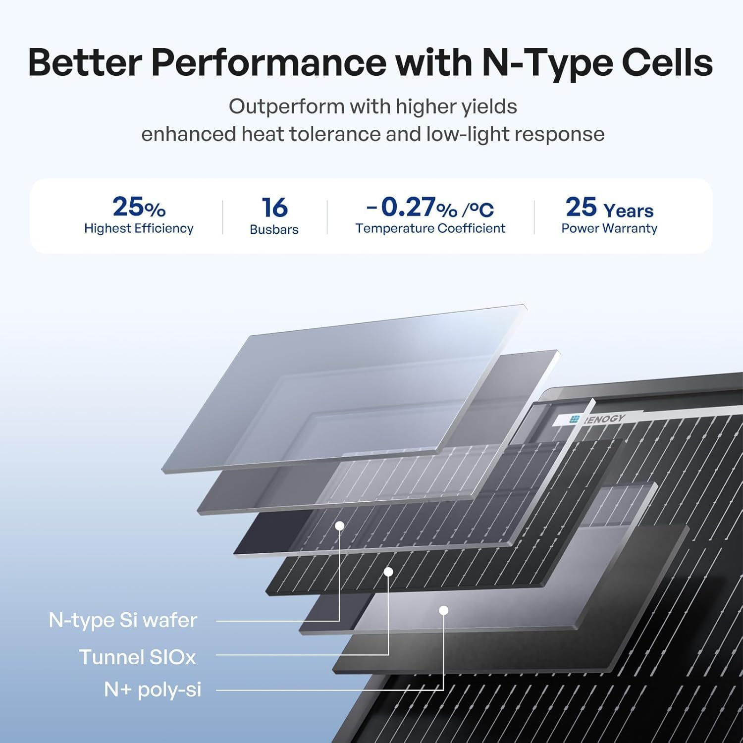 120W ShadowFlux Solar Panel 12V Anti Shading RV Marine