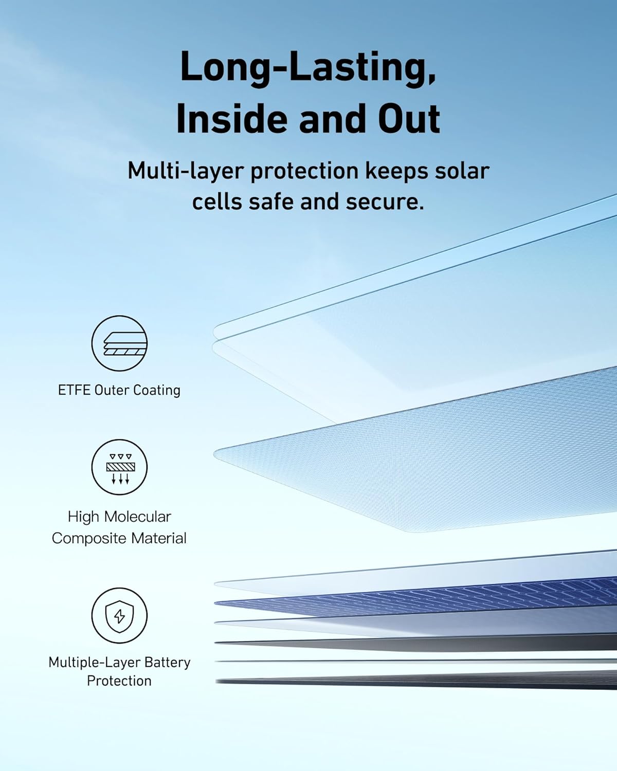 400W Foldable Solar Panel MC4 IP67 Camping RV Charger