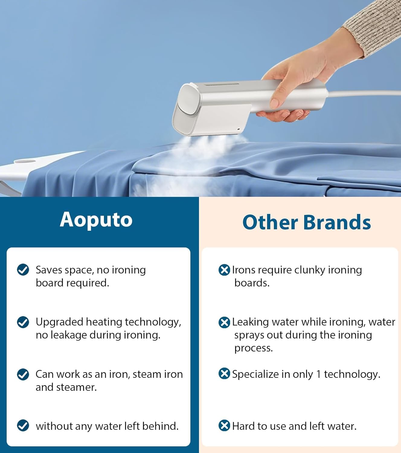 Mini Travel Garment Steamer Portable Iron Fast Heat Wrinkle Remover