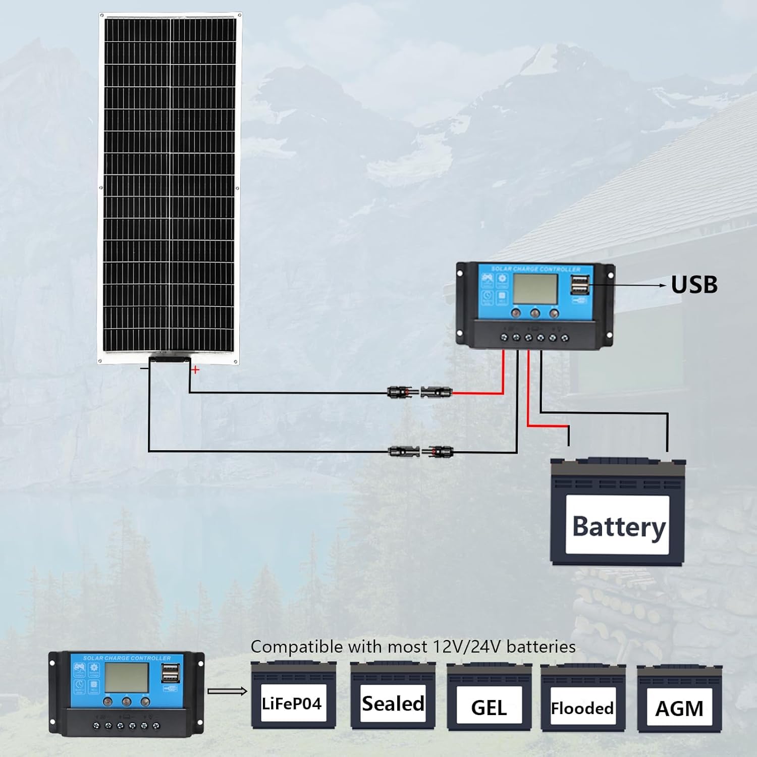 200W 12V Flexible Solar Panel Kit 20A PWM Controller