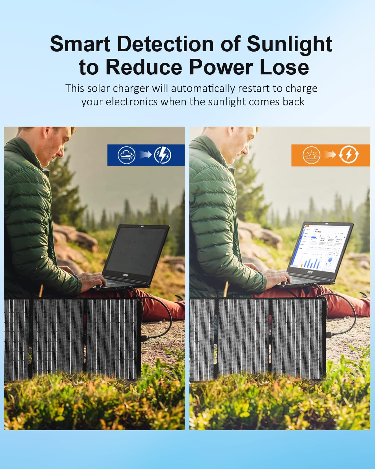 40W Portable Foldable Solar Panel ETFE USB C PD Camping