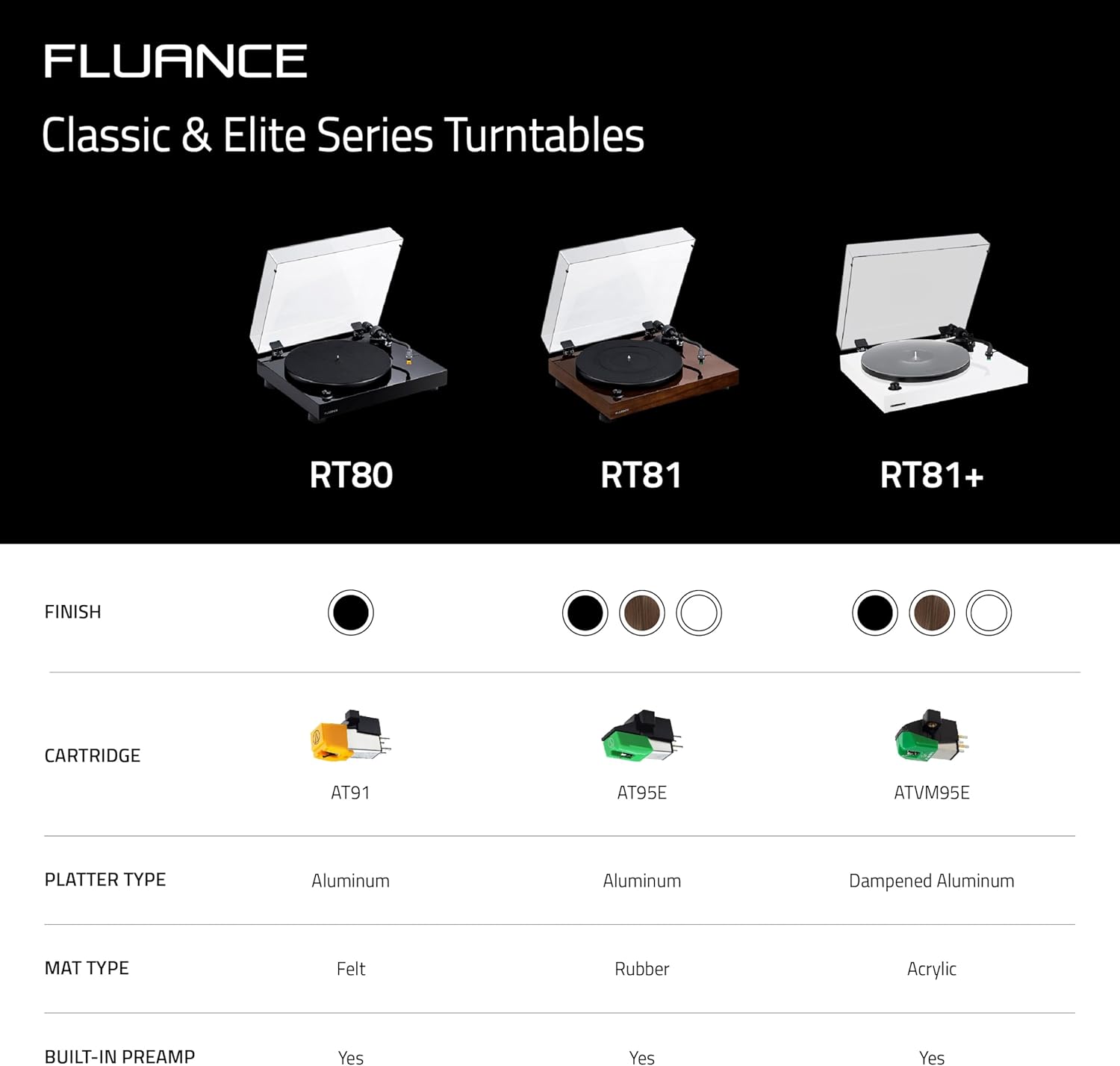RT81 High Fidelity Vinyl Turntable with Audio Technica VM95E Cartridge