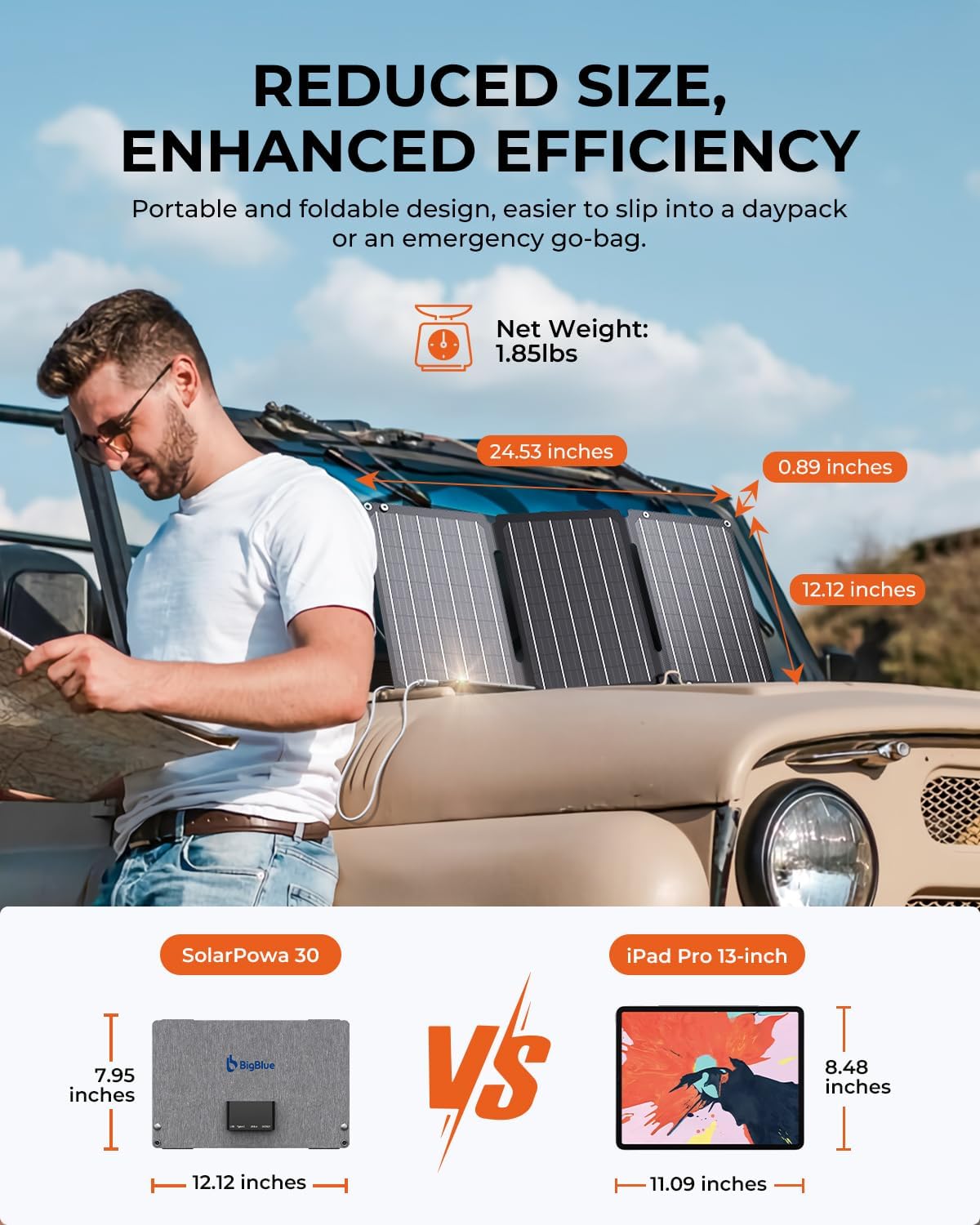 30W Foldable Solar Panel Charger USB C QC3 DC IP68 Portable