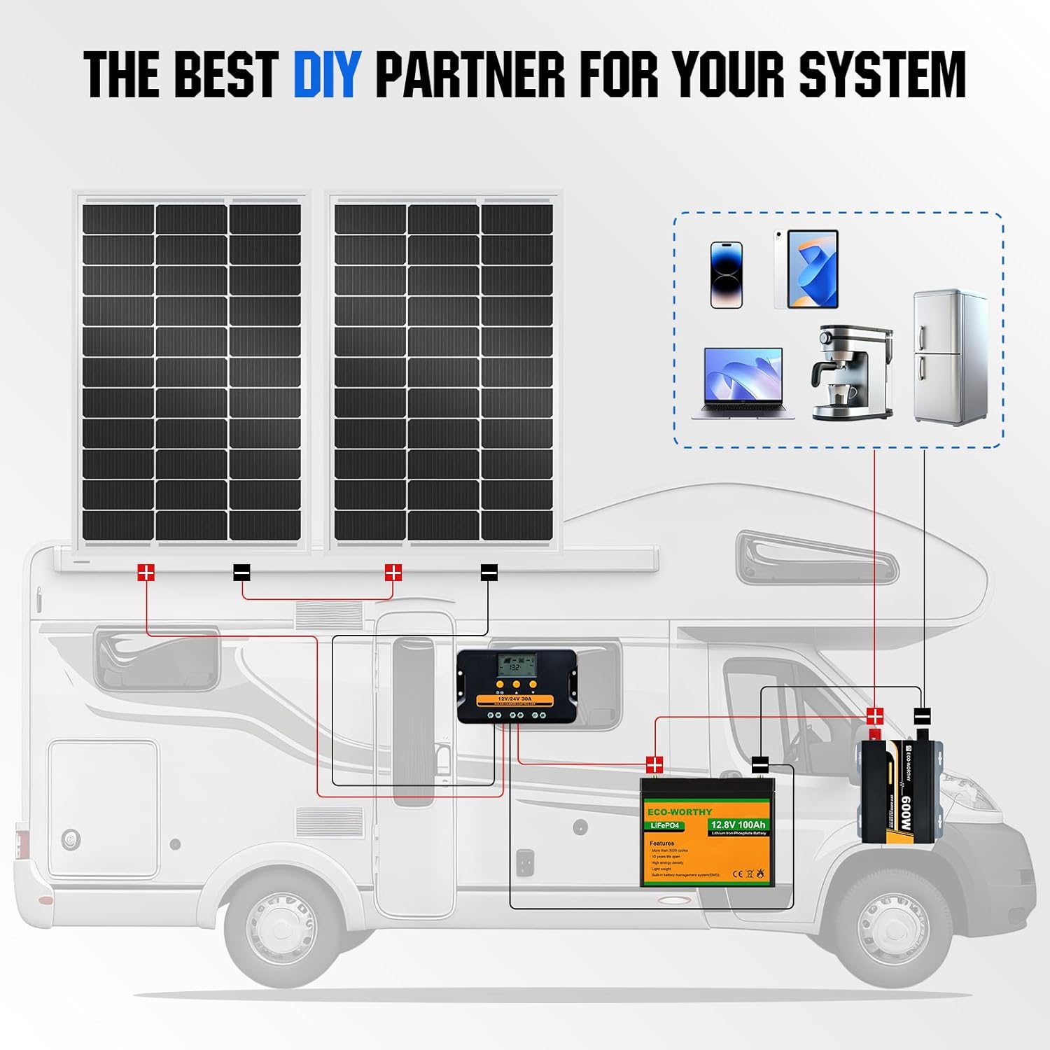 100W 12V Solar Panel Mono Battery Charger IP65 RV Boat Off Grid