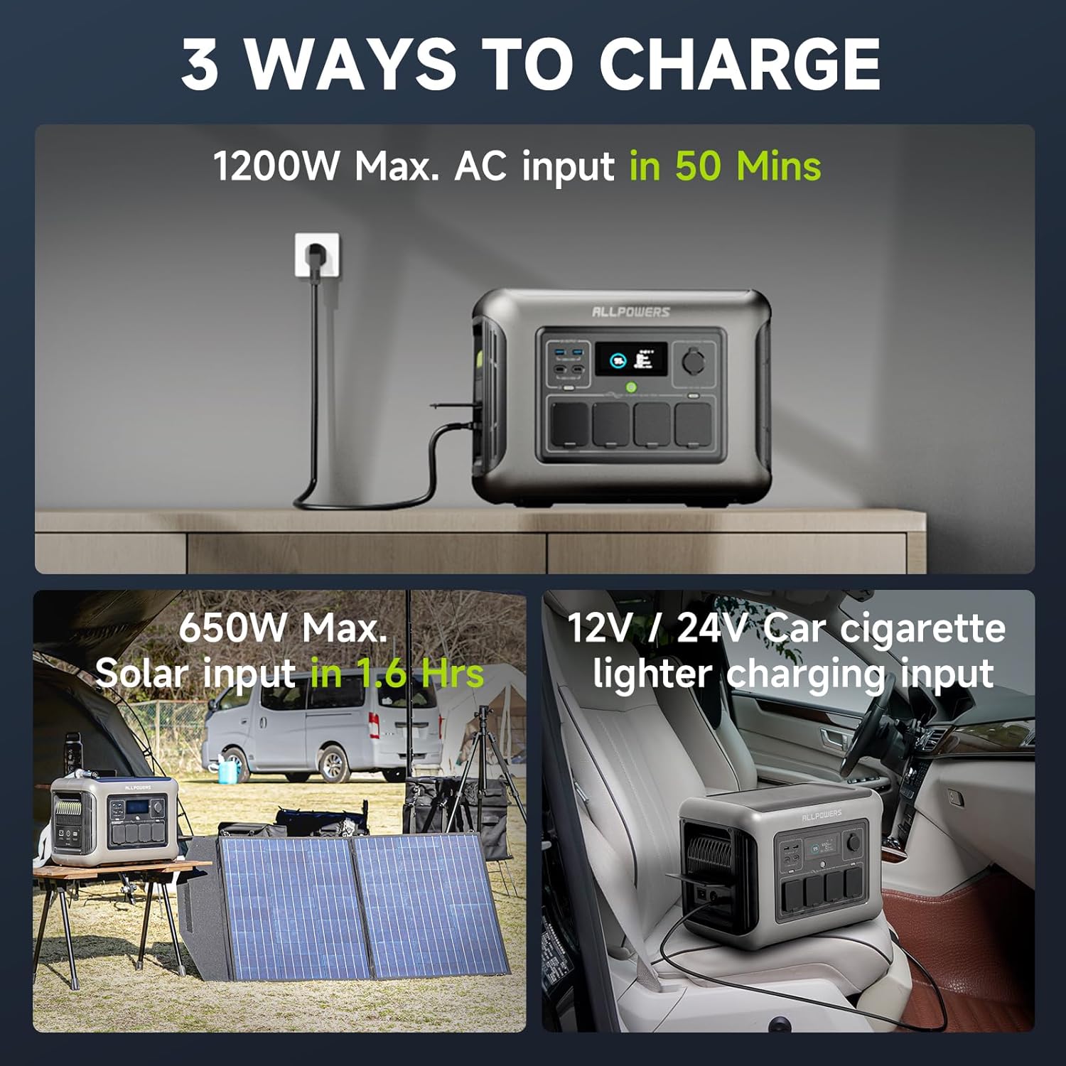 1600W Portable Power Station 1056Wh With 100W Solar Panel