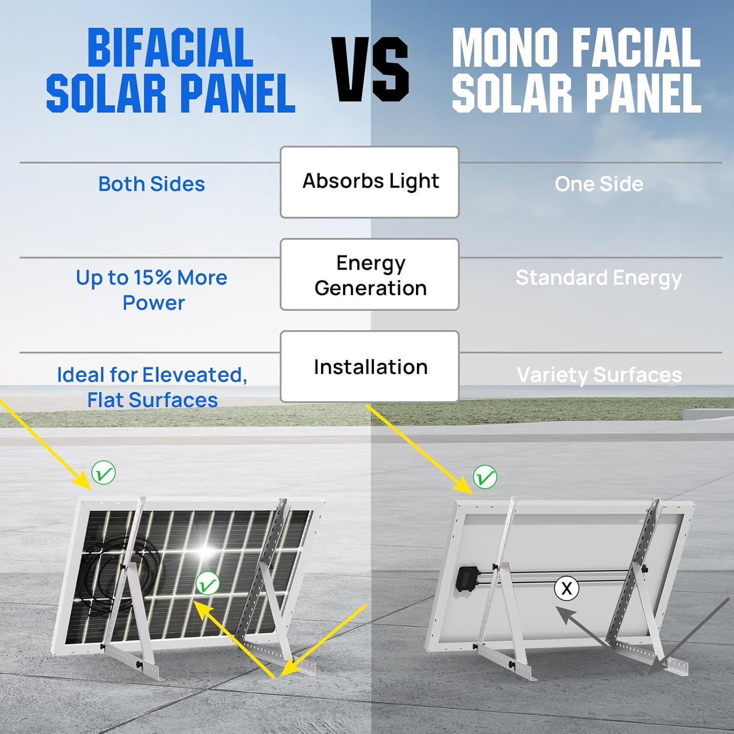 120W Bifacial Solar Panel 12V Monocrystalline RV Caravan Marine