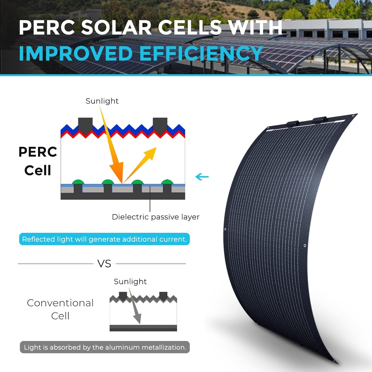 400W Flexible Solar Panel 12V 4x100W Mono RV Boat Roof Kit