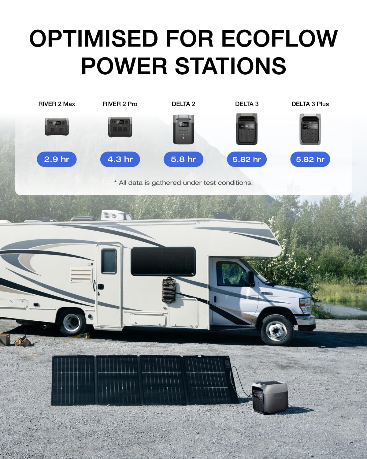220W Portable Bifacial Solar Panel Foldable Camping Home Backup