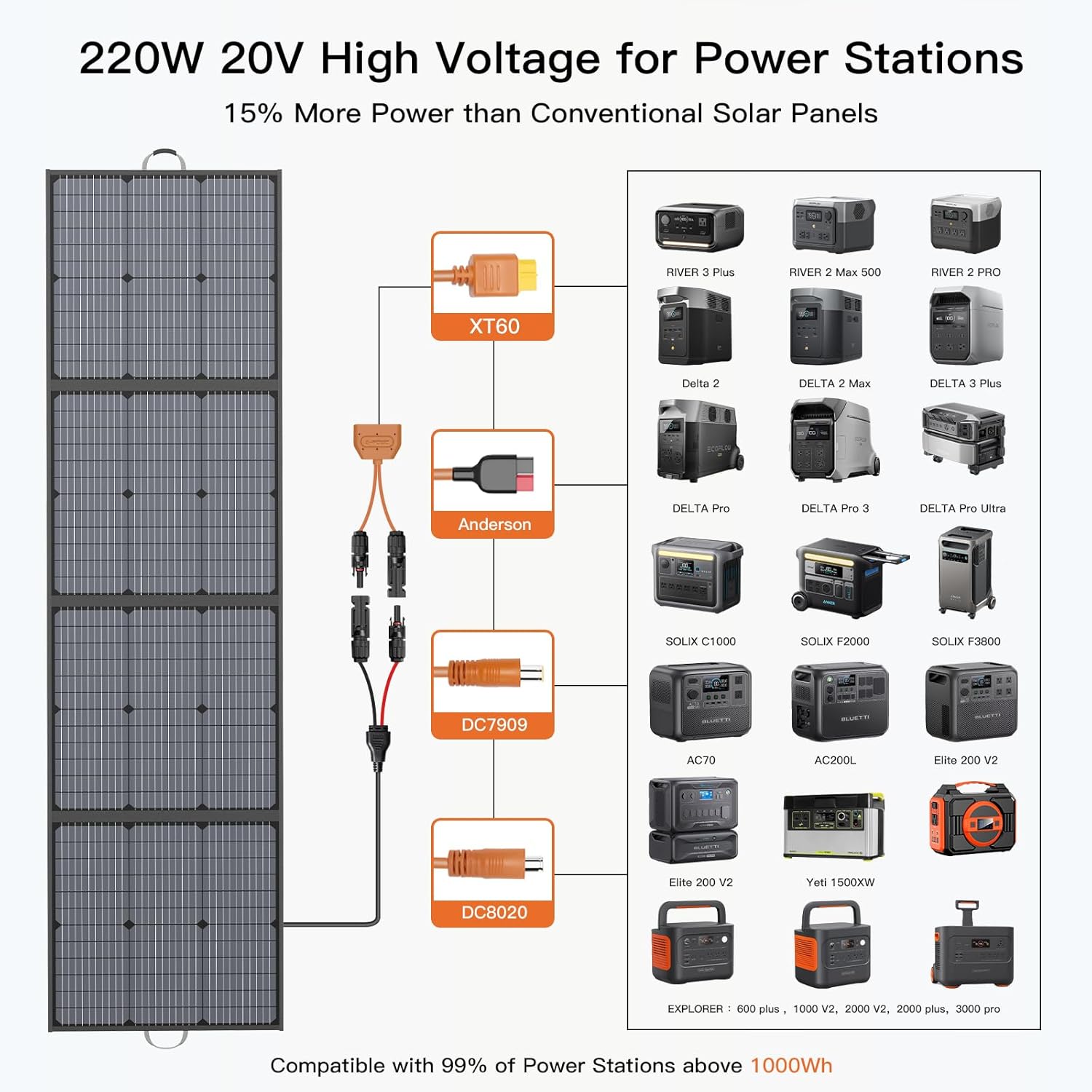 220W Portable Foldable Solar Panel 20V IP67 Waterproof Camping Charger