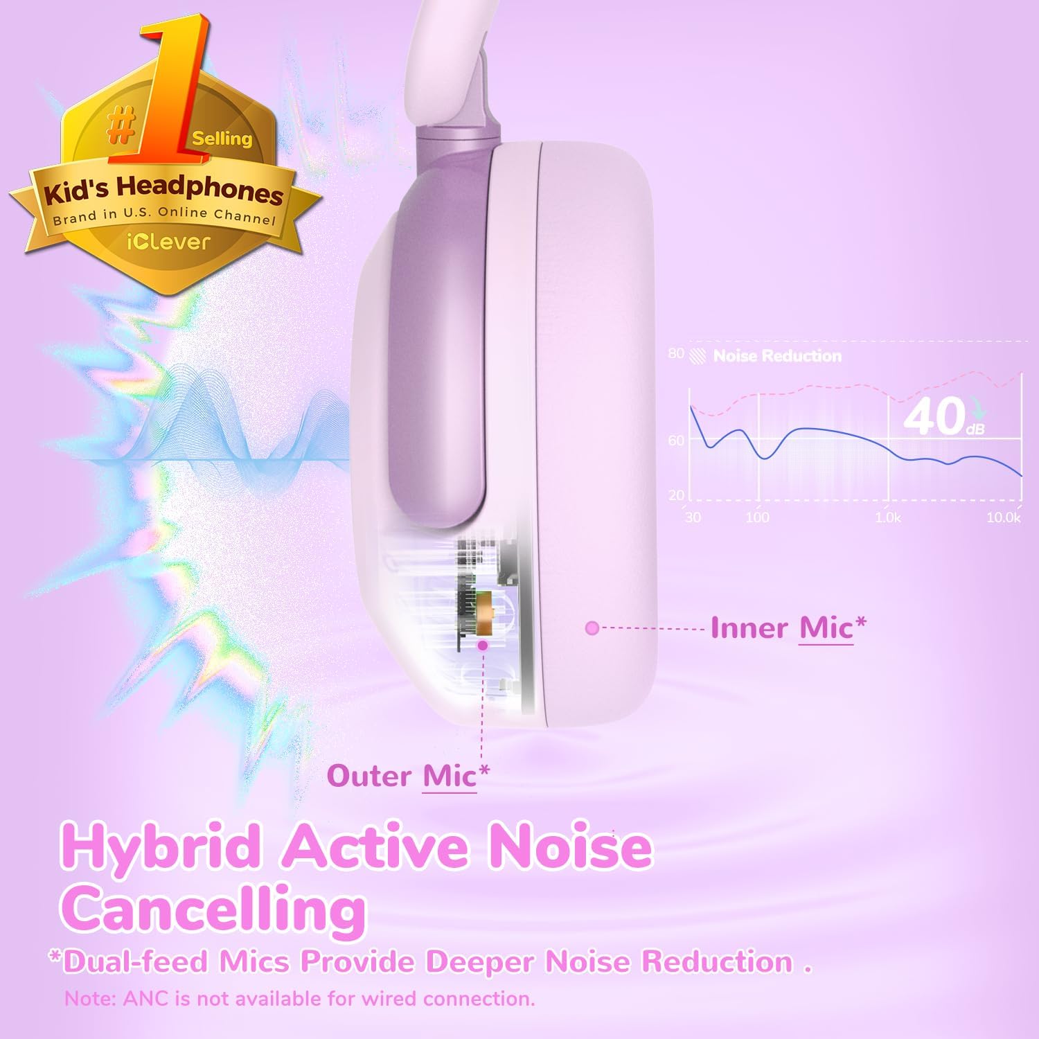 Kids Wireless Noise Cancelling Headphones Safe Volume 60 Hour Playtime