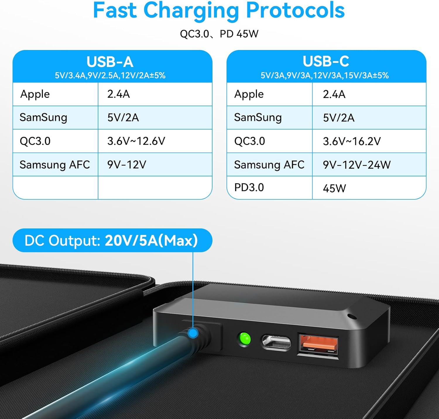 100W Foldable Solar Panel USB C DC Camping Charger