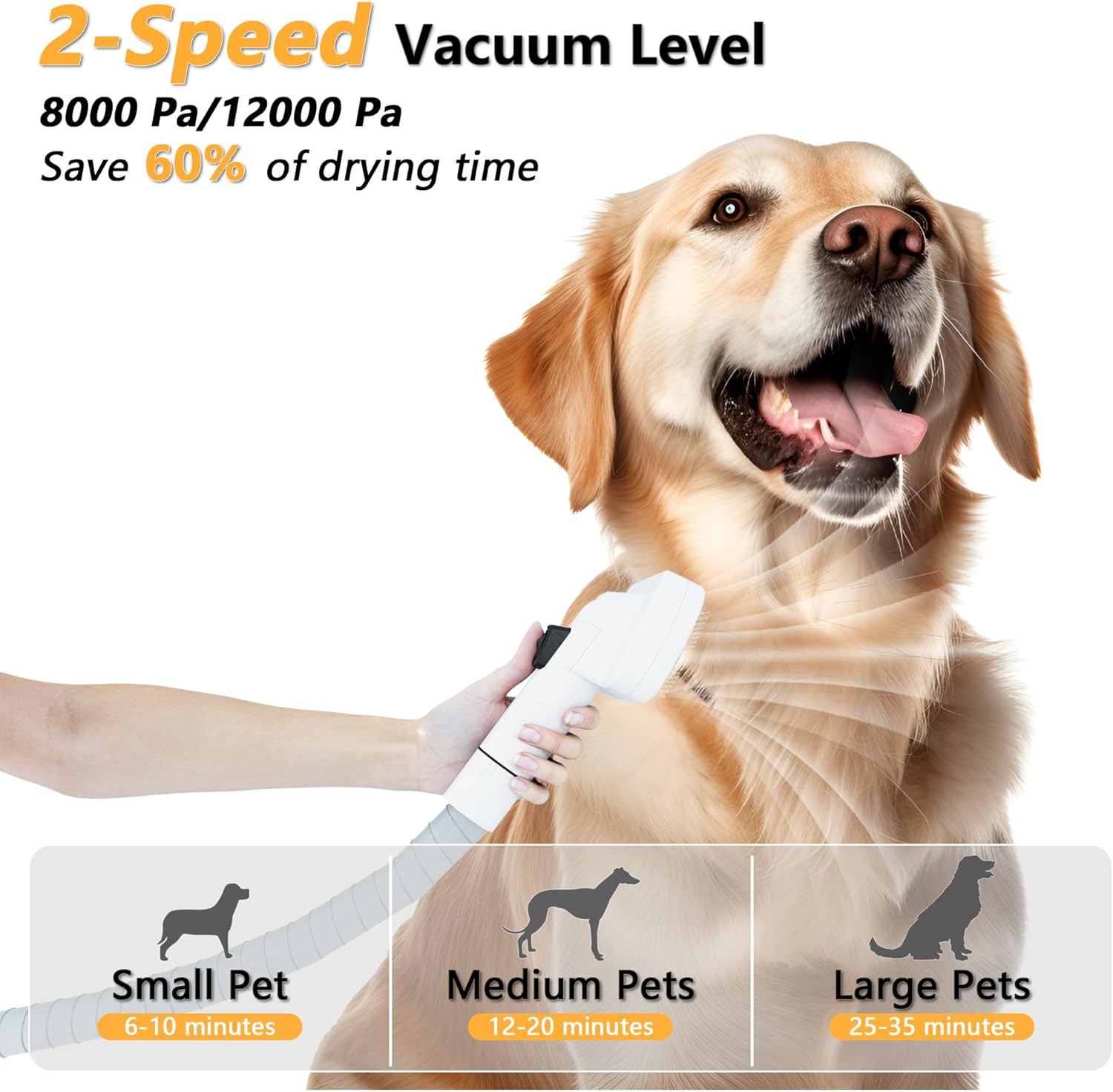 Dog Grooming Vacuum 12000Pa 5 in 1 Low Noise 1.5L Kit