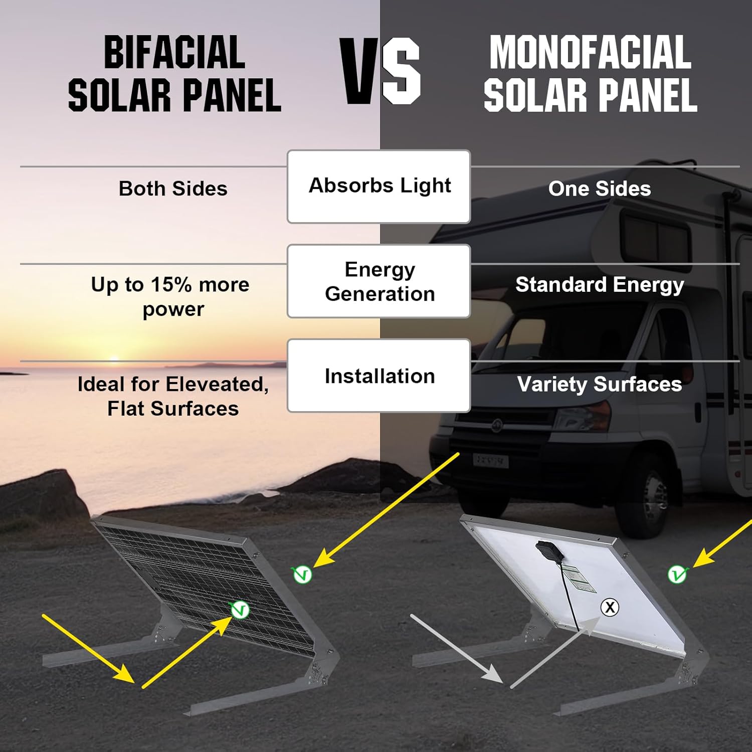 480W Solar Panel Kit 12V Off Grid MPPT Battery Shed RV