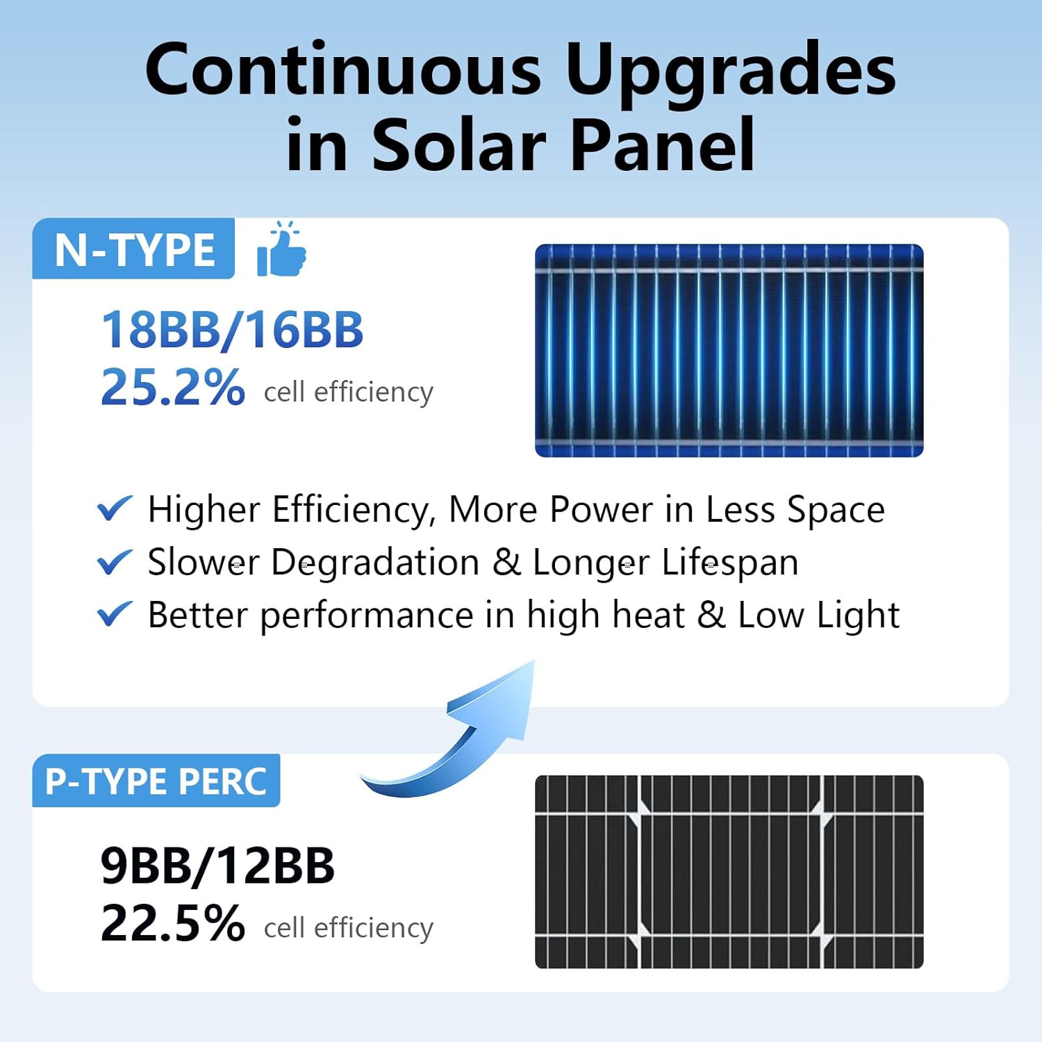 200W Solar Panel IP68 Waterproof 25 Percent High Efficiency