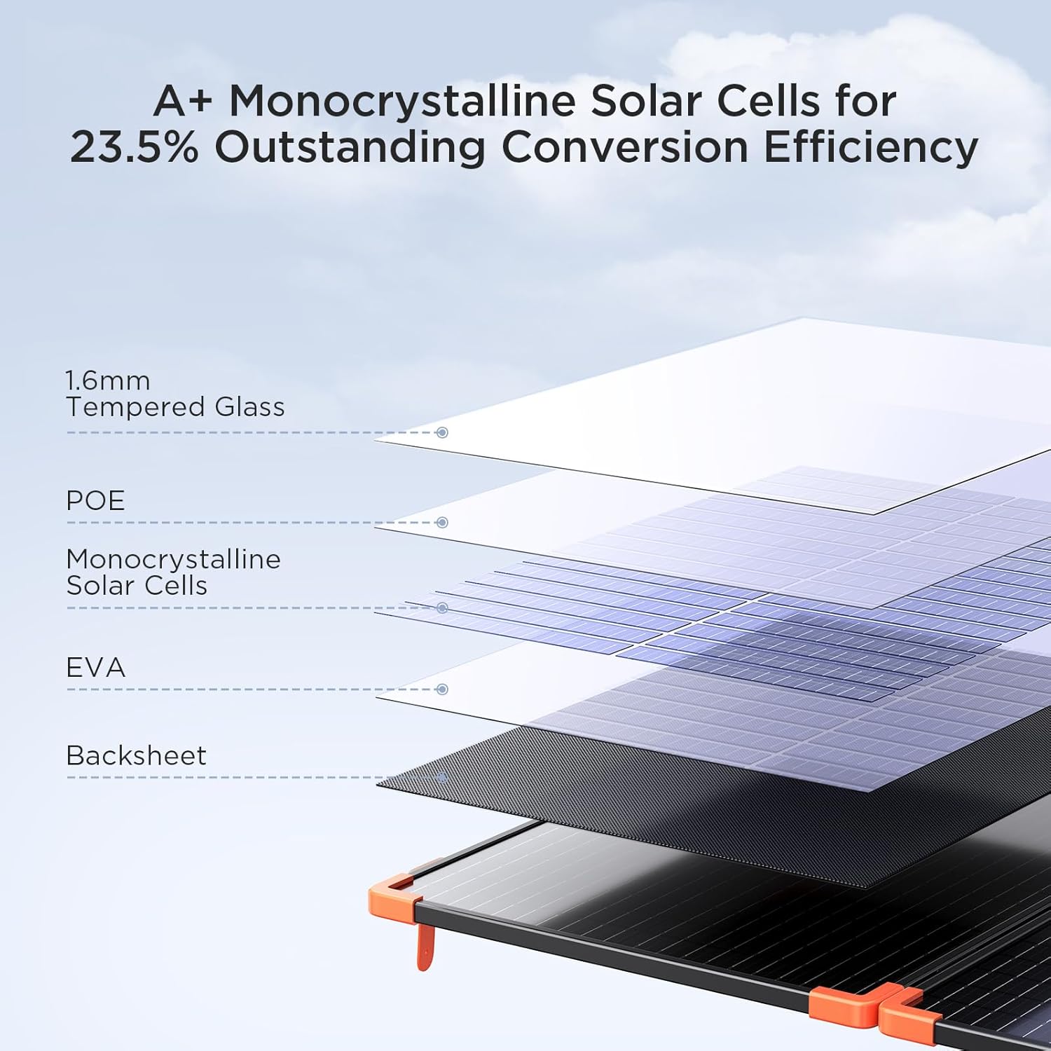 100W Foldable Solar Panel Kit 20A PWM IP68 RV Charger