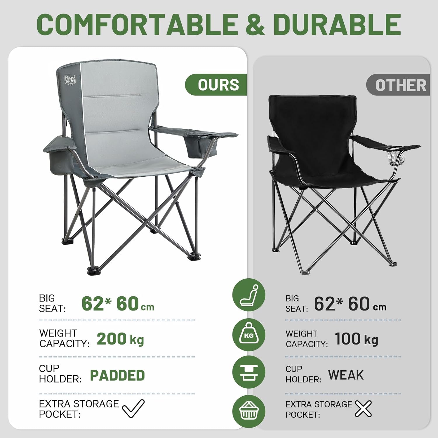 Heavy Duty Camping Chair 200kg Padded Light Grey