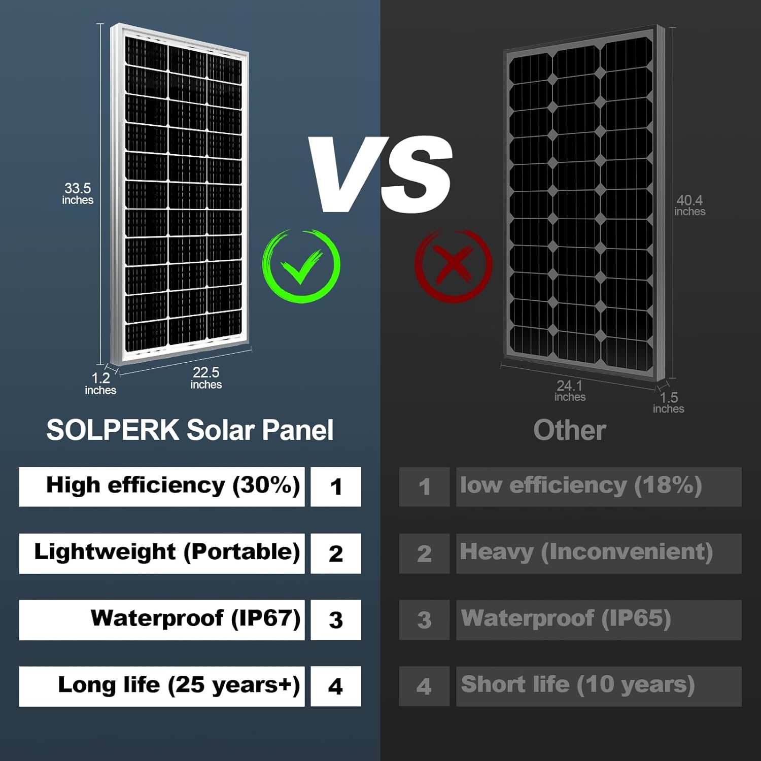 200W Solar Panel 2 Pack 12V High Efficiency Off Grid Kit