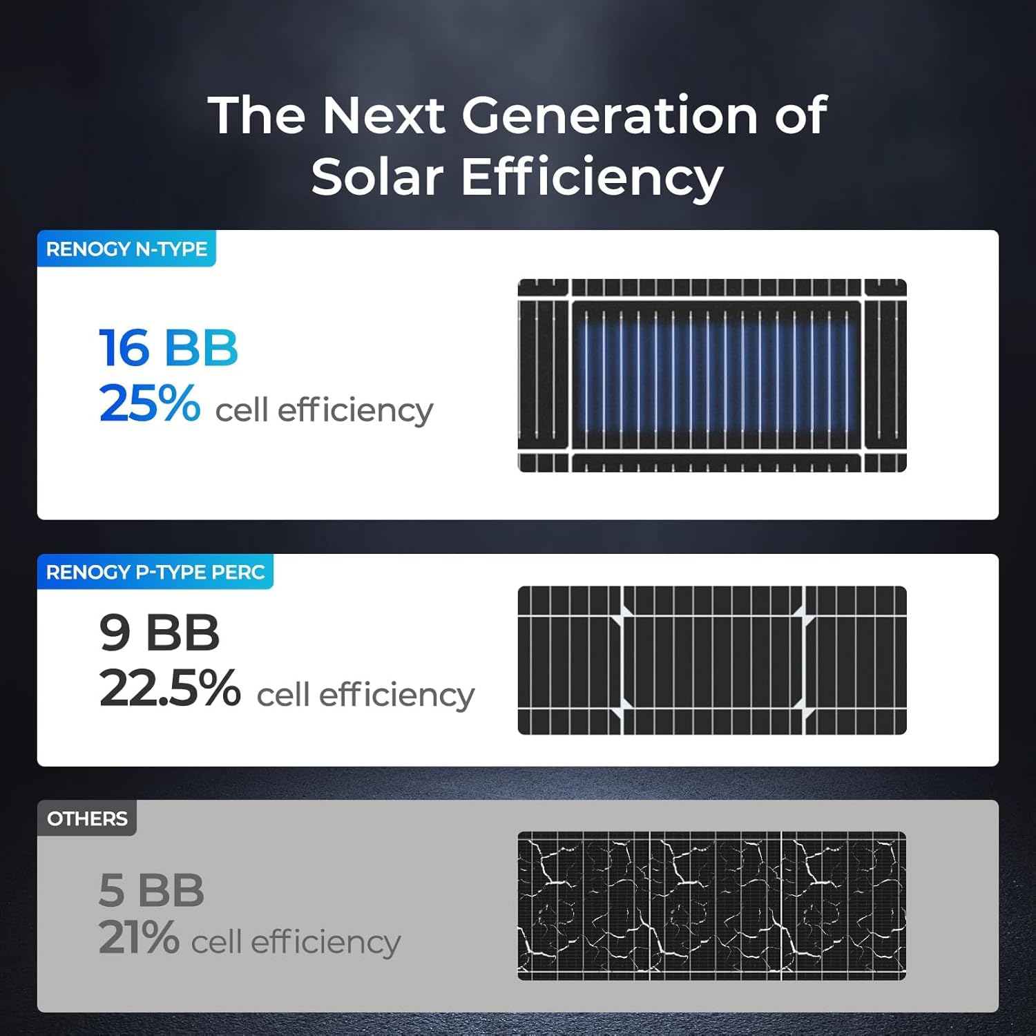 400W 24V N Type Solar Panel 2x200W 25 Efficiency