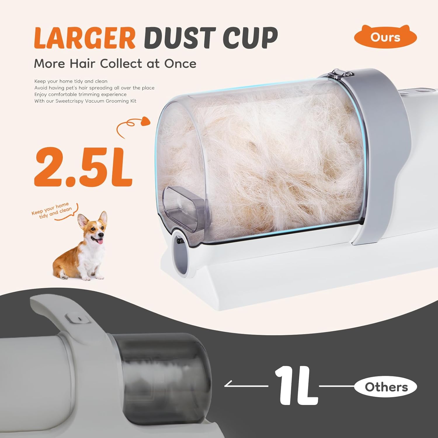 Pet Grooming Vacuum Kit 10KPa 2.5L Cordless Clippers Quiet