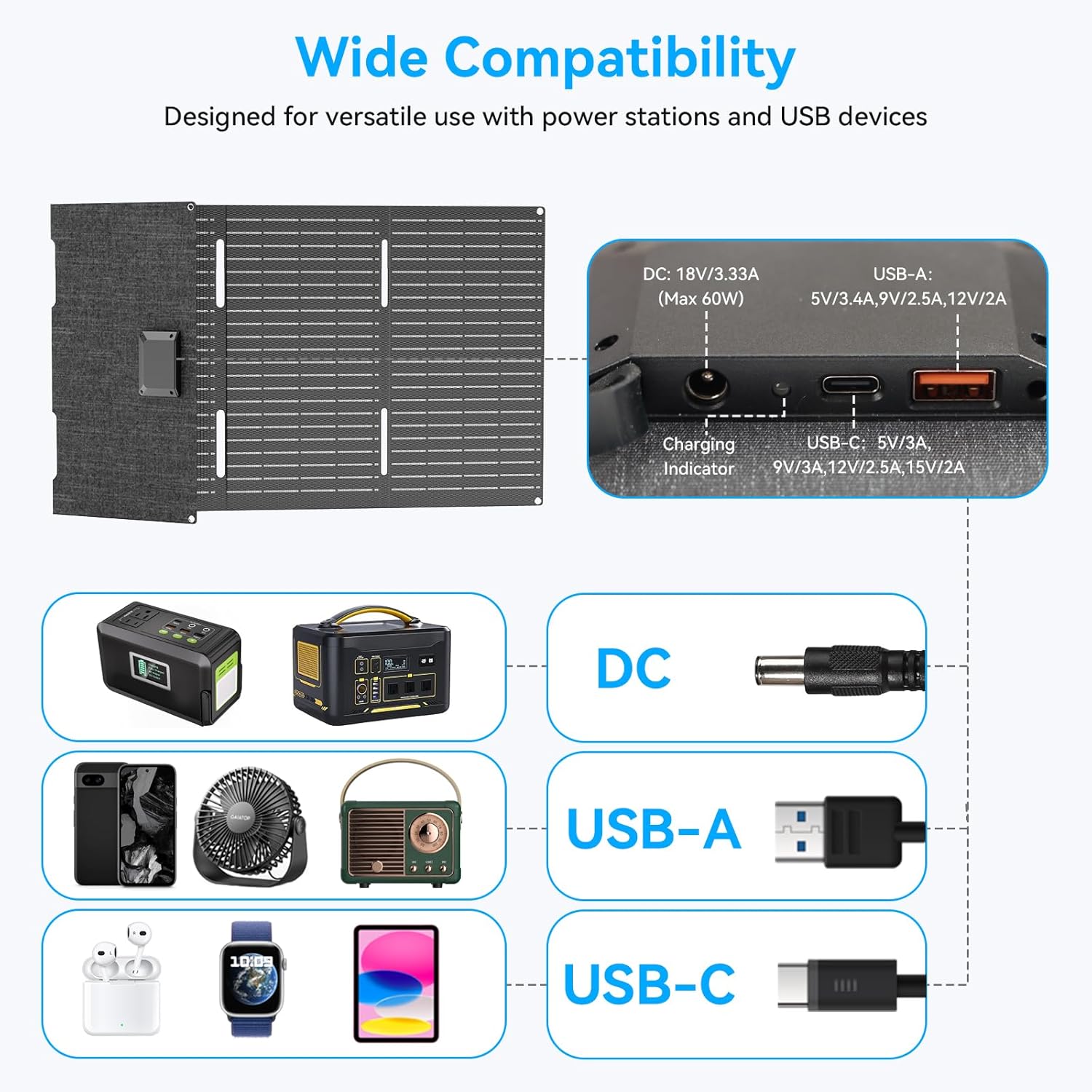60W Foldable Solar Panel Charger Portable USB C USB A Camping Power
