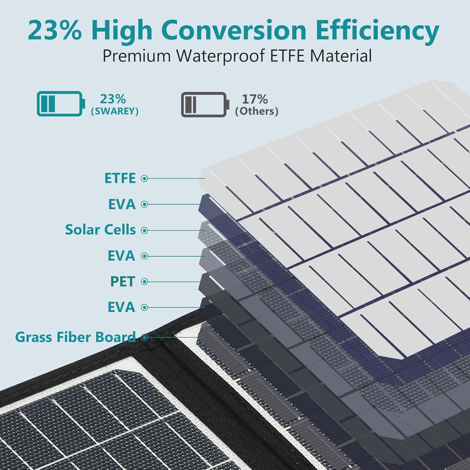 200W Foldable Solar Panel XT60 USB C Camping RV Charger