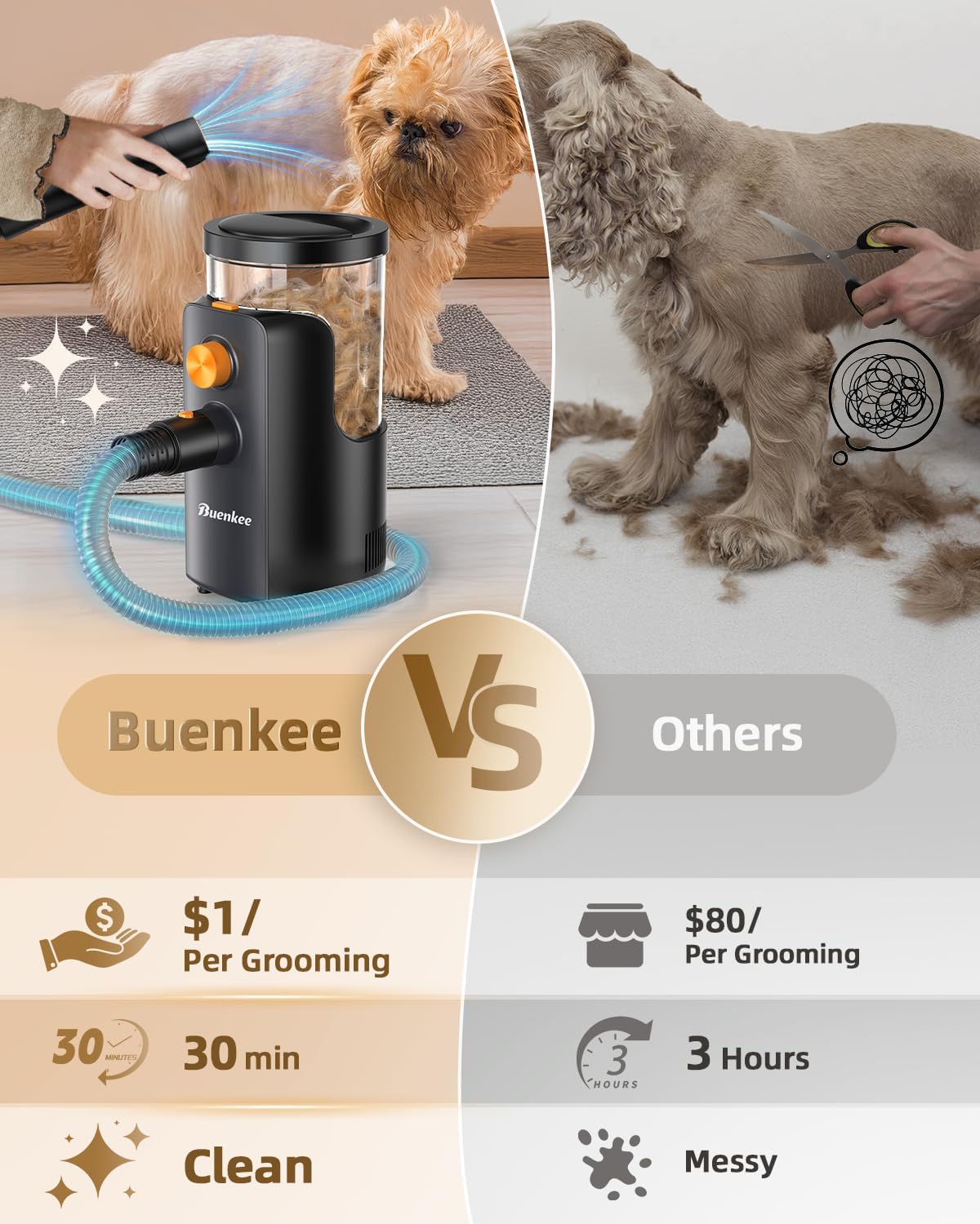 Pet Grooming Vacuum 14000Pa 4 in 1 3L Quiet Hair Kit