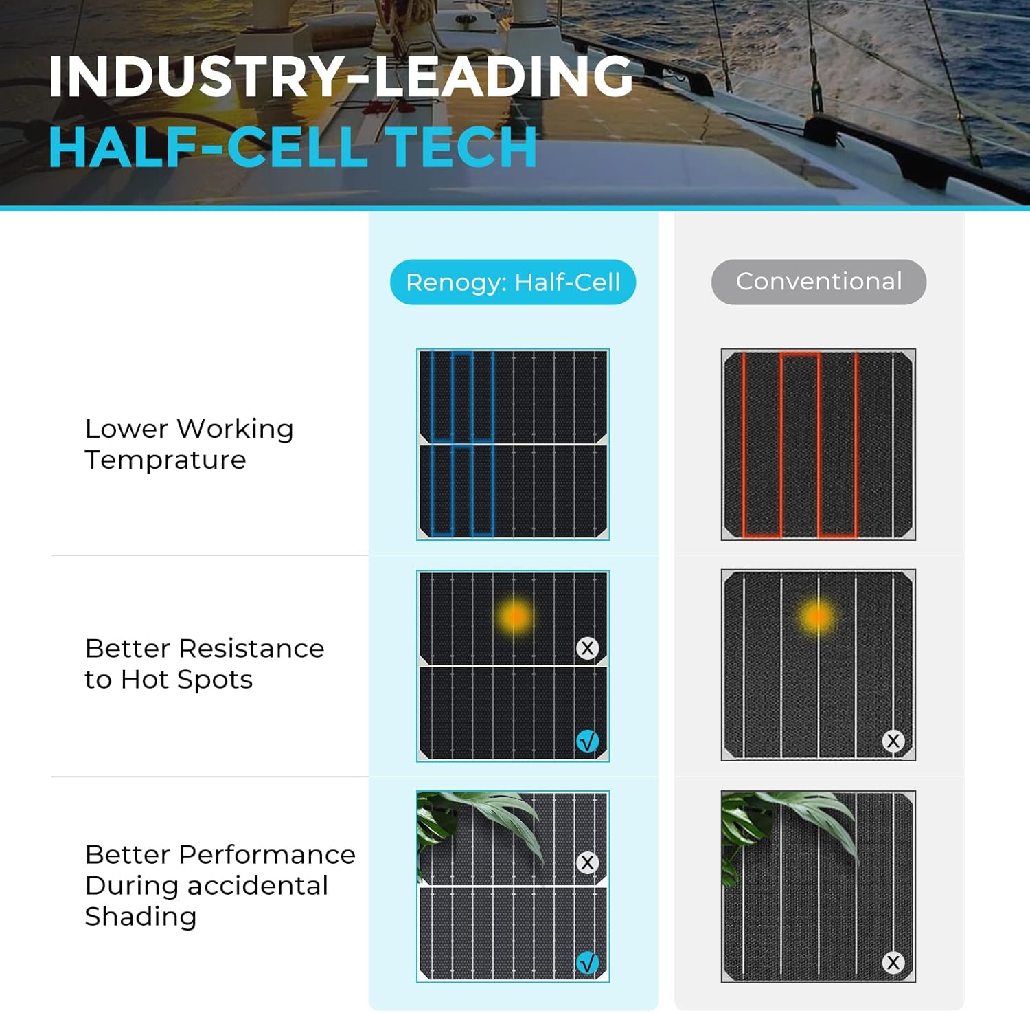 200W Flexible Solar Panel 12V RV Boat Roof Off Grid