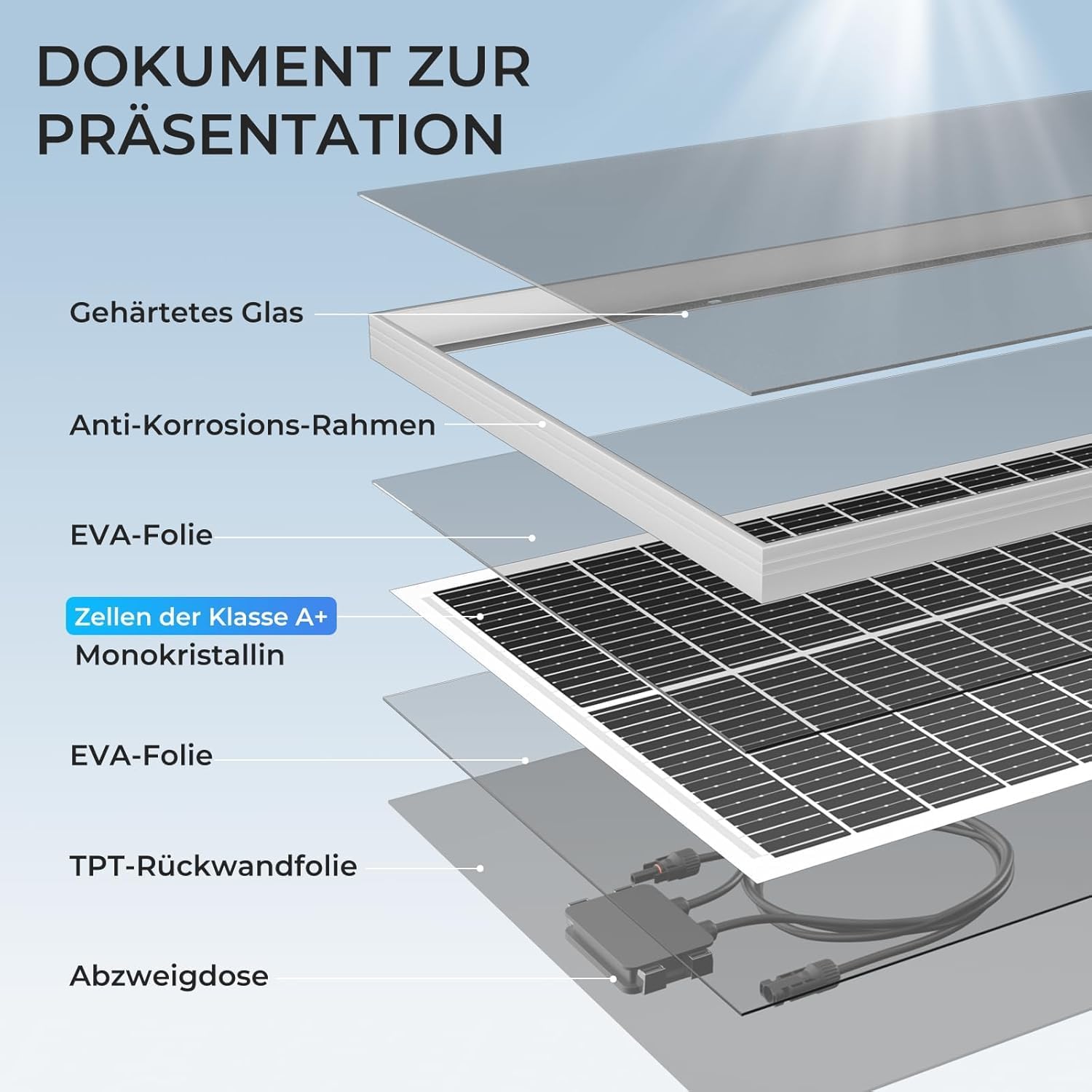 200W Black N Type Solar Panel Kit Dual 100W IP68 MC4 Off Grid