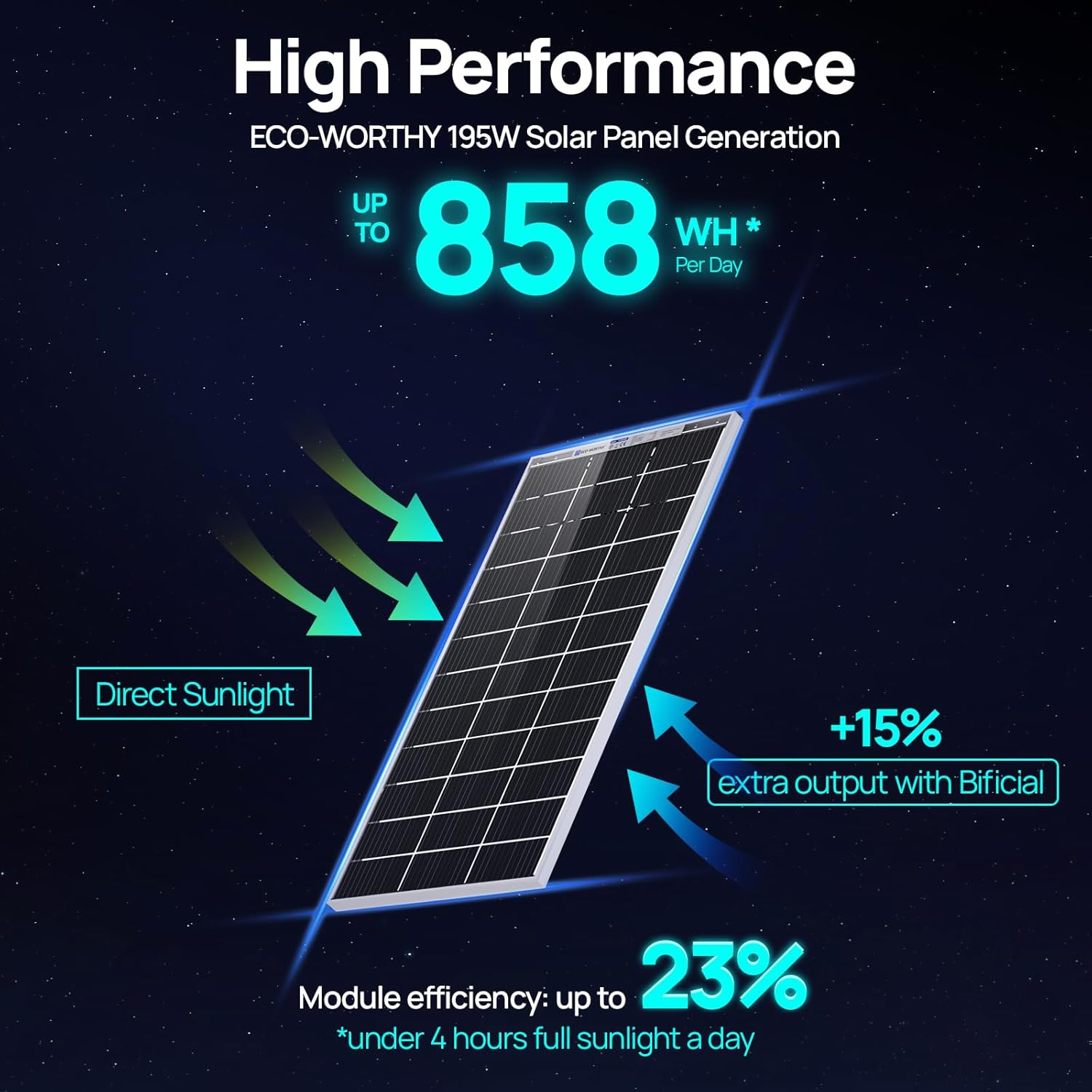 400W Bifacial Solar Panel 2 x 195W 12V Monocrystalline